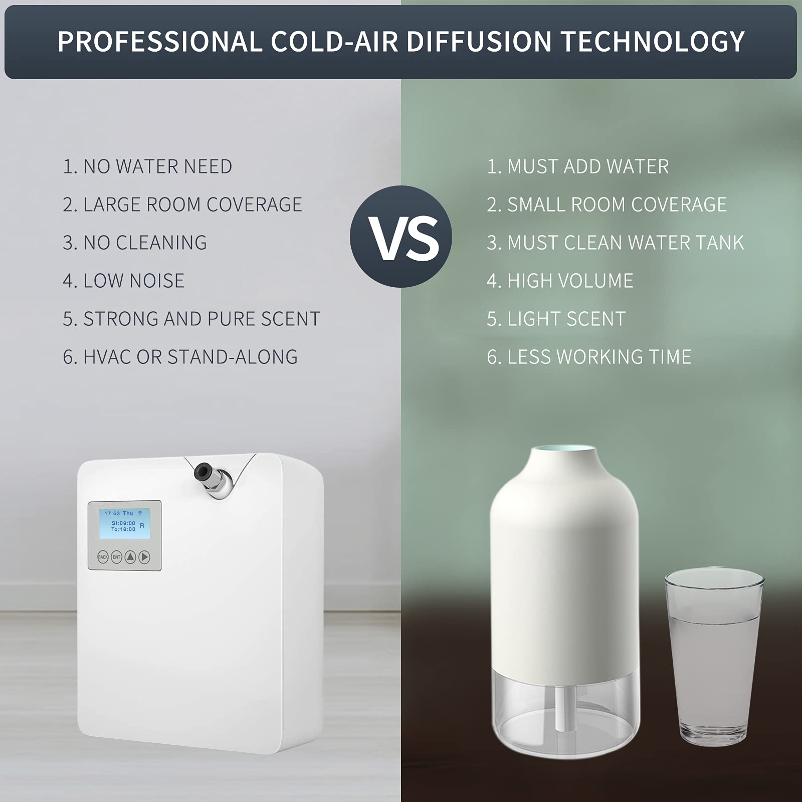 JCLOOD Smart Aroma Diffuser with Cold-Air Technology - 300ML Waterless Essential Oil Diffuser for Home, Office, Spa & Large Spaces | HVAC Scent Machine for Hotels, Relaxation & Aromatherapy