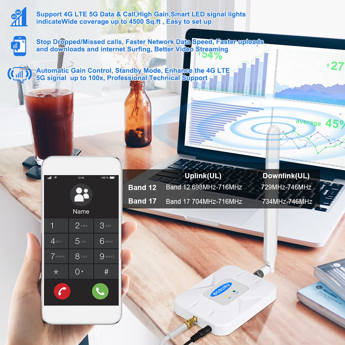 AT&T 5G/4G LTE Cell Phone Signal Booster for Home - Compatible with T-Mobile, Supports Band 12/17 - Improve Weak Reception for Home & Office Use