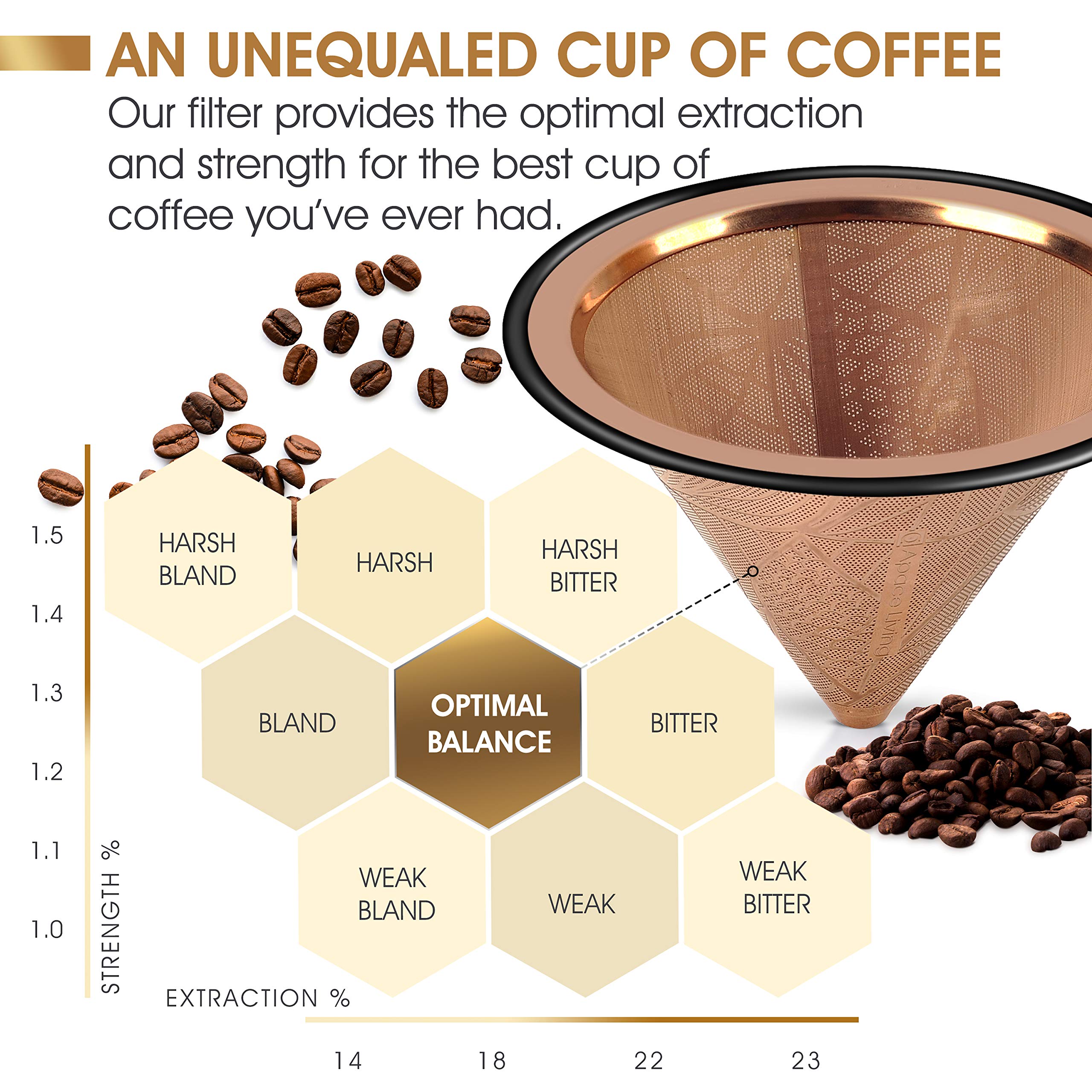 Reusable Stainless Steel Coffee Dripper for Chemex & V60 - Eco-Friendly Pour Over Filter for Home Brewing