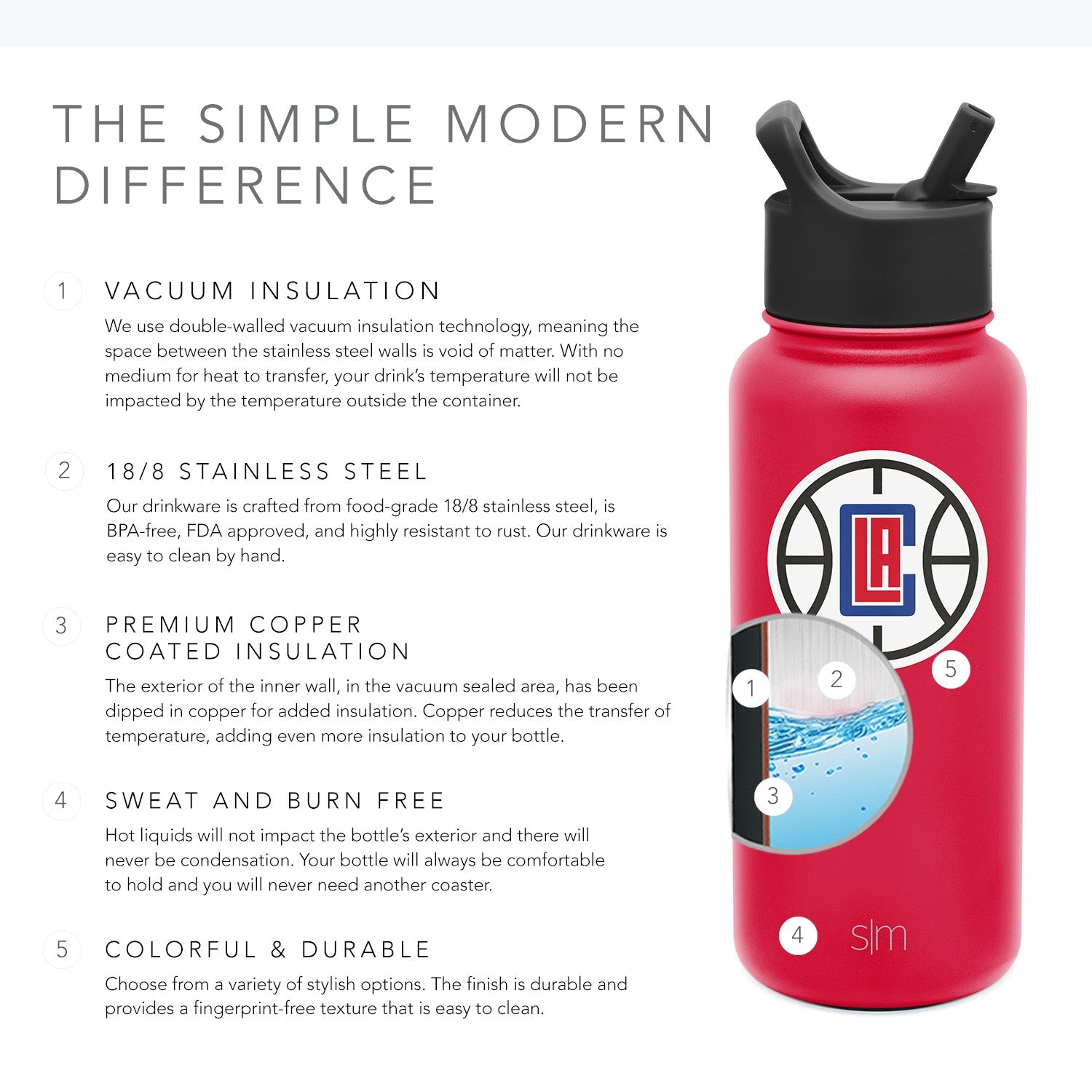 NBA Summit 32oz Water Bottle with Straw Lid - Leak Proof, BPA Free, Insulated Stainless Steel Sports Bottle for Gym, Hiking & Outdoor Activities