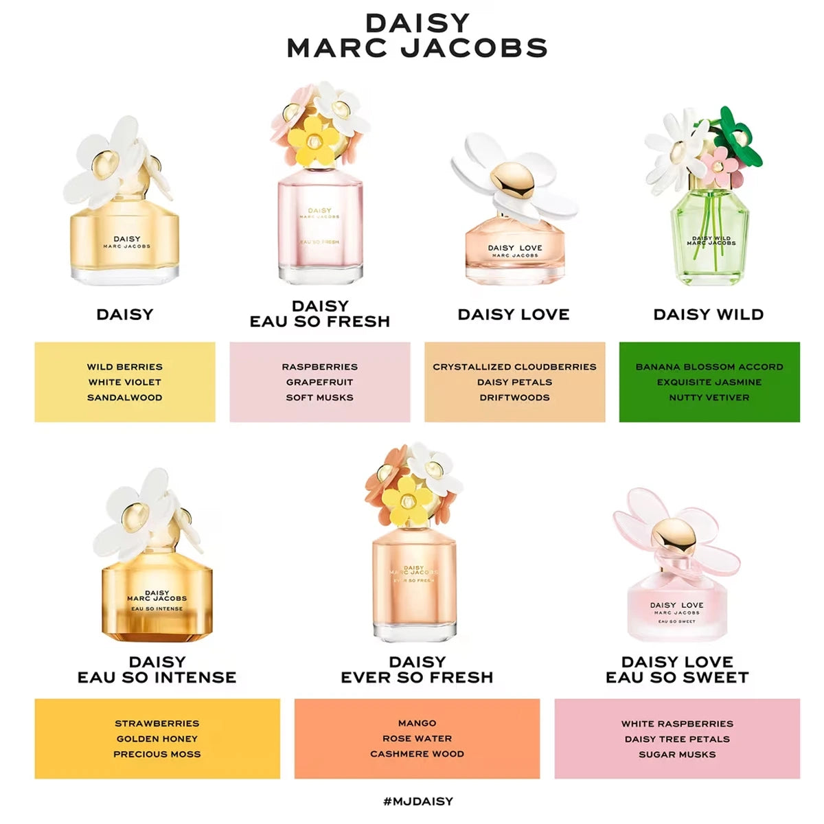 Daisy Eau So Intense Perfume for Women - 3.4 oz Eau de Parfum Spray | Floral Fragrance for Date Night, Office & Special Occasions