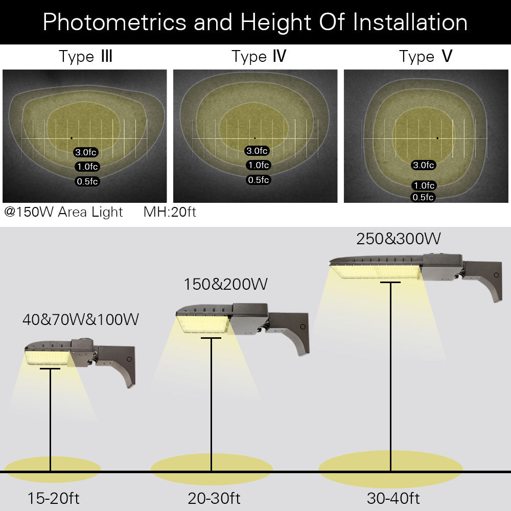 Konlite LED Area Light 250W Type III - 34,500 Lumens, 5000K Daylight White, 120-277V, 1000W Equivalent - Perfect for Parking Lots, Warehouses & Outdoor Commercial Lighting