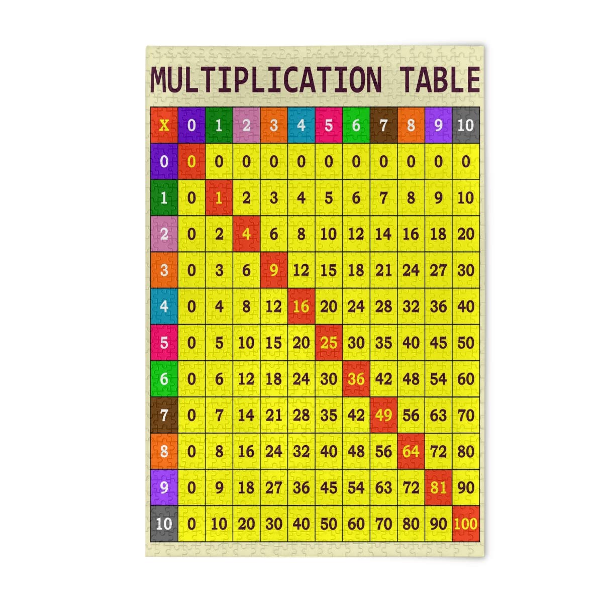 500 Piece Jigsaw Puzzles for Adults & Kids - Educational Multiplication Table Puzzle, Fun Learning Game for Students (15