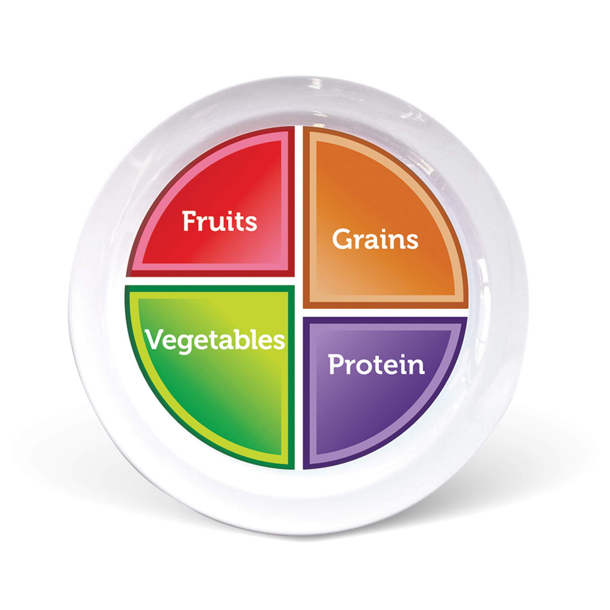 MyPlate for Teens and Adults - Healthy Portion Control Plate (Case of 48, English) | Nutrition Guide & Balanced Diet Tool for Meal Planning at Home, School or Office