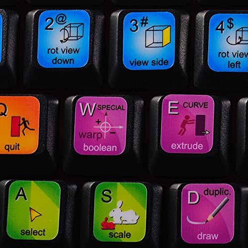 Premium Blender Sticker for Keyboard - Waterproof Vinyl Decal for Laptop, PC, MacBook - Perfect for Office, Gaming Setup & Personalizing Tech Accessories