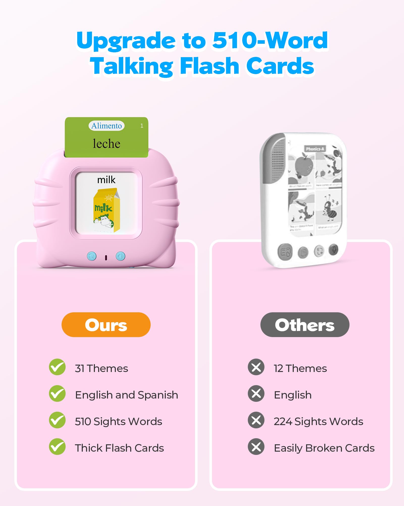 Spanish & English Bilingual Talking Flash Cards - 512 Words Pocket Speech Therapy Toys for Kids, Montessori Language Learning & Autism Sensory Toys, Perfect for Speech Development & Birthday Gifts (Pink) - Ideal for Home Learning, Classroom Activities & Travel Entertainment