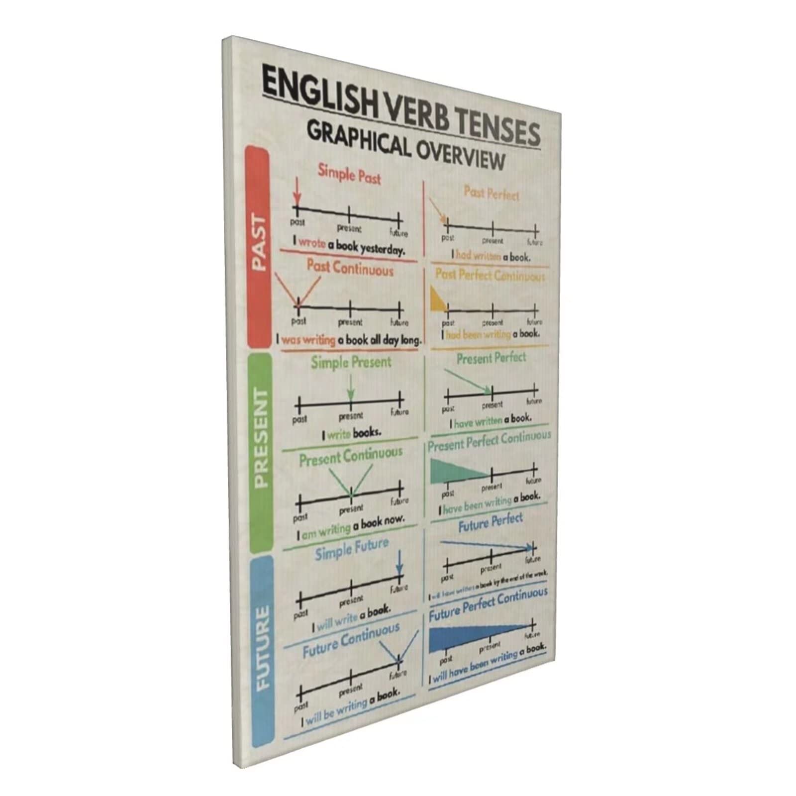 English Verb Tenses Chart - Educational Classroom Poster & Office Wall Art - 16x24 Inch Framed Canvas Print for ESL Learning, Home Decor (Living Room, Bedroom, Study)