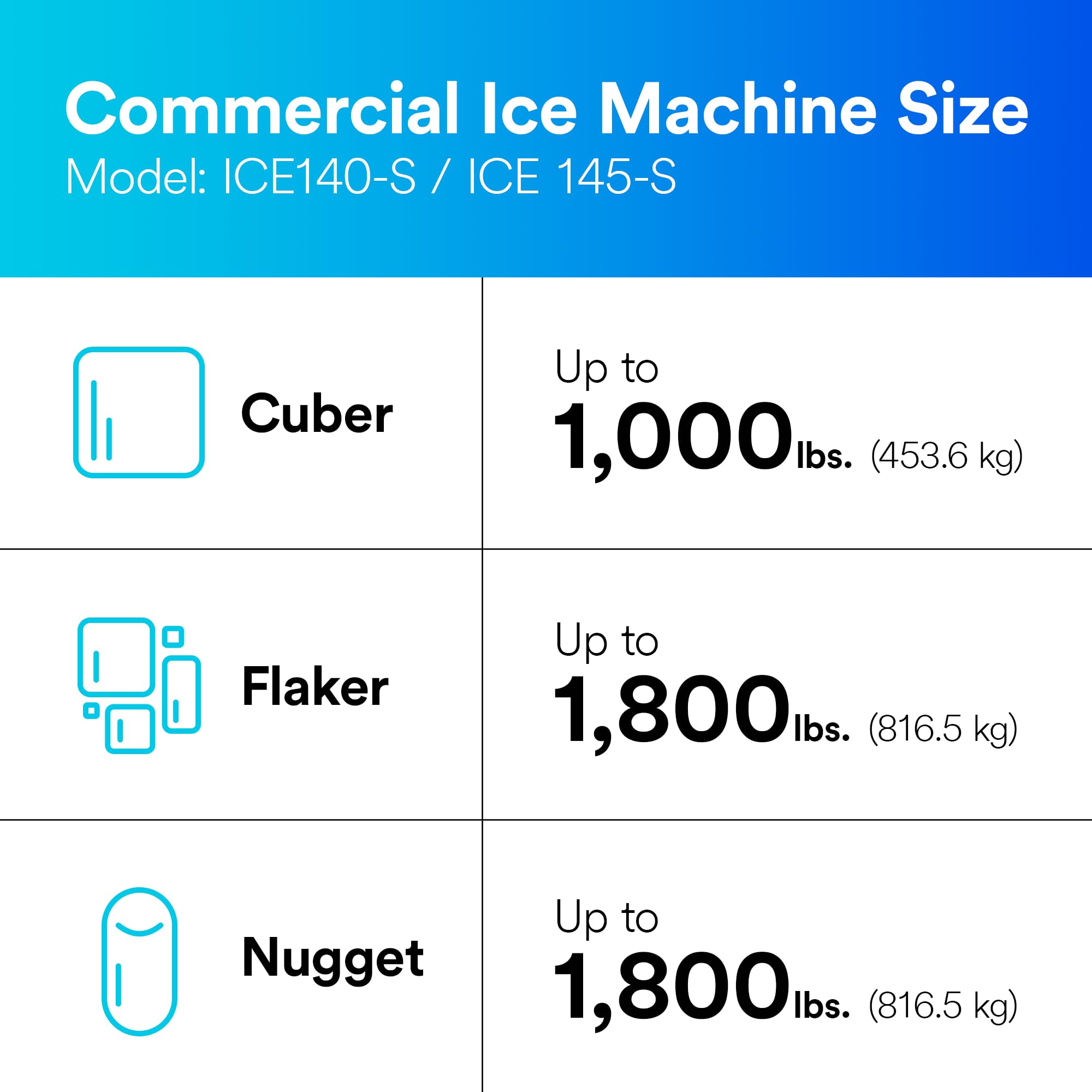 Cuno ICE140-S Single Cartridge Water Filter System for Home, Office, and Industrial Use - Pure Drinking Water Solution