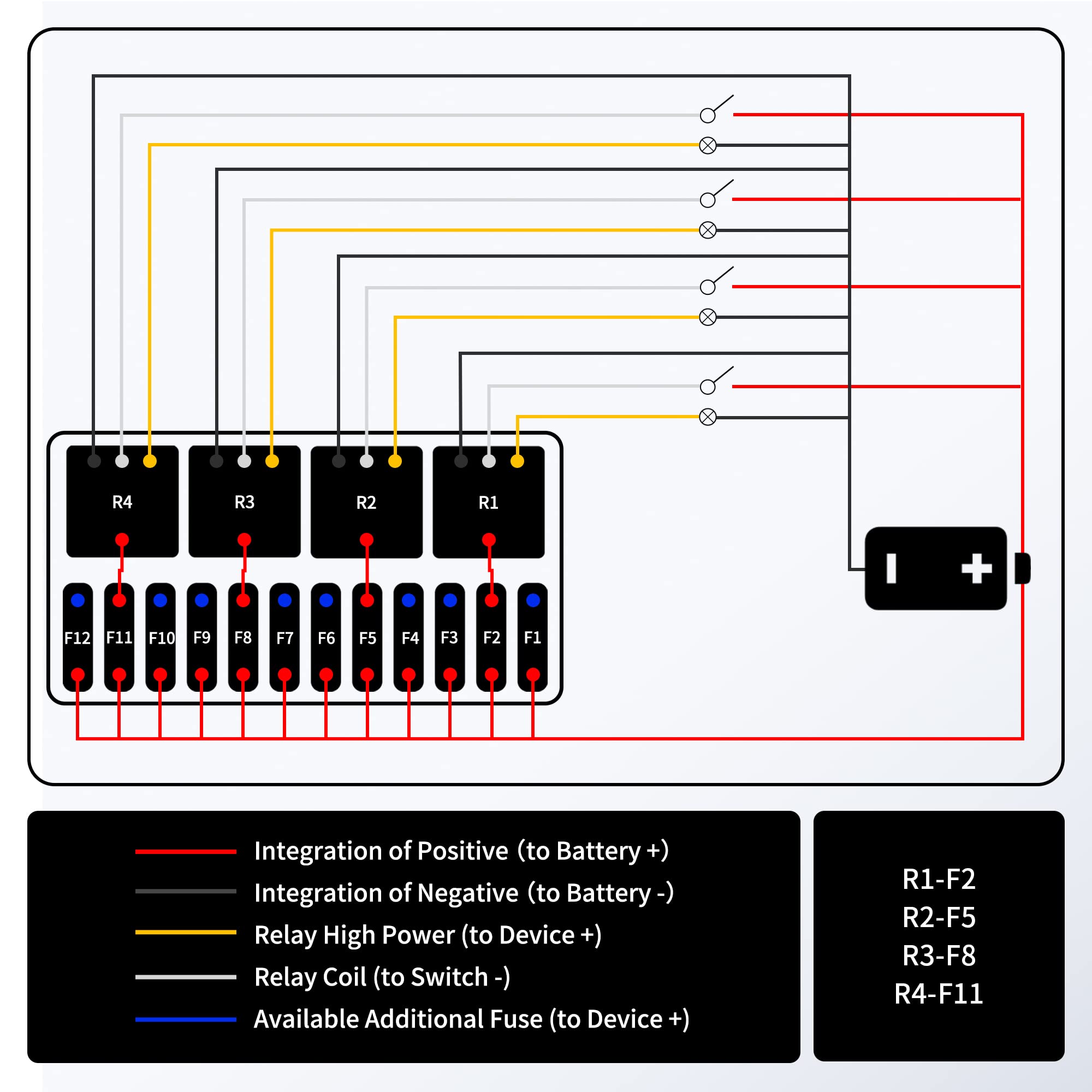 12V Pre-Wired Fuse Relay Box with 4 Relays & 12 ATC/ATO Fuses - Waterproof Automotive Fuse Block for Cars, Trucks, Boats, Marine & RV Electrical Systems - Perfect for Vehicle Wiring, Audio Installations & Accessory Power Distribution