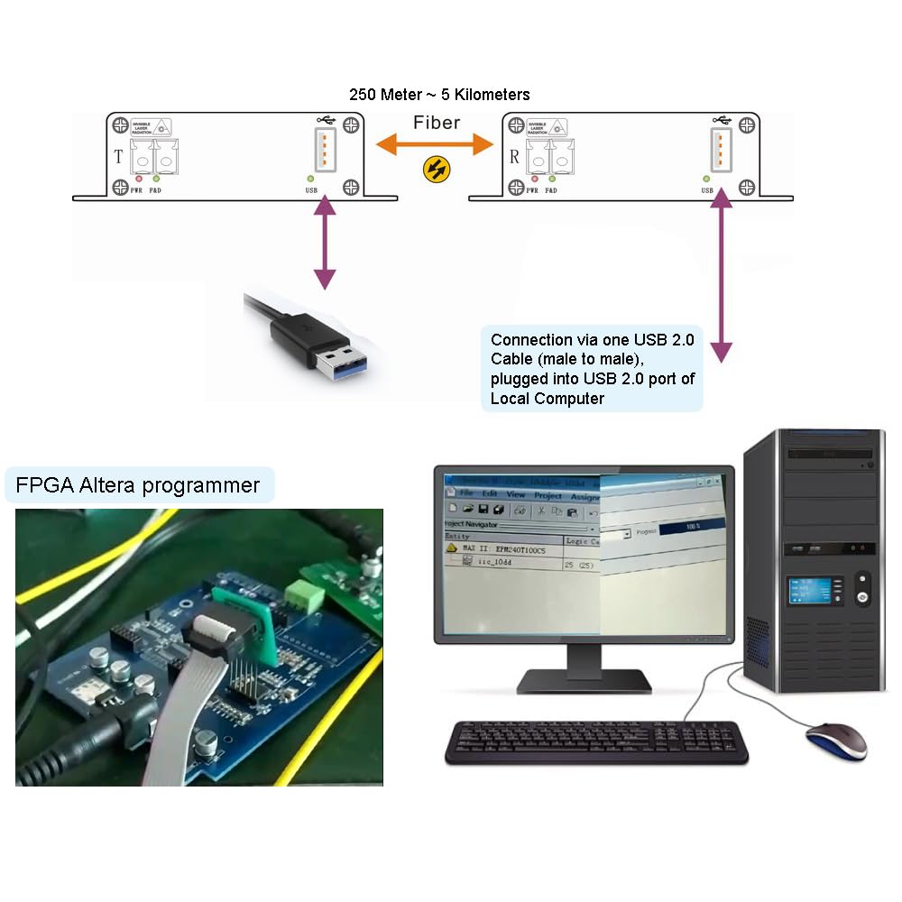 High-Speed USB 2.0/1.0 Fiber Optic Extender - Extend Up to 5km with Singlemode or 250m with Multimode Fiber | Compatible with USB 1.1 | Includes SFP Module | Plug & Play | Ideal for Industrial Automation, Security Systems & Long-Distance Data Transfer
