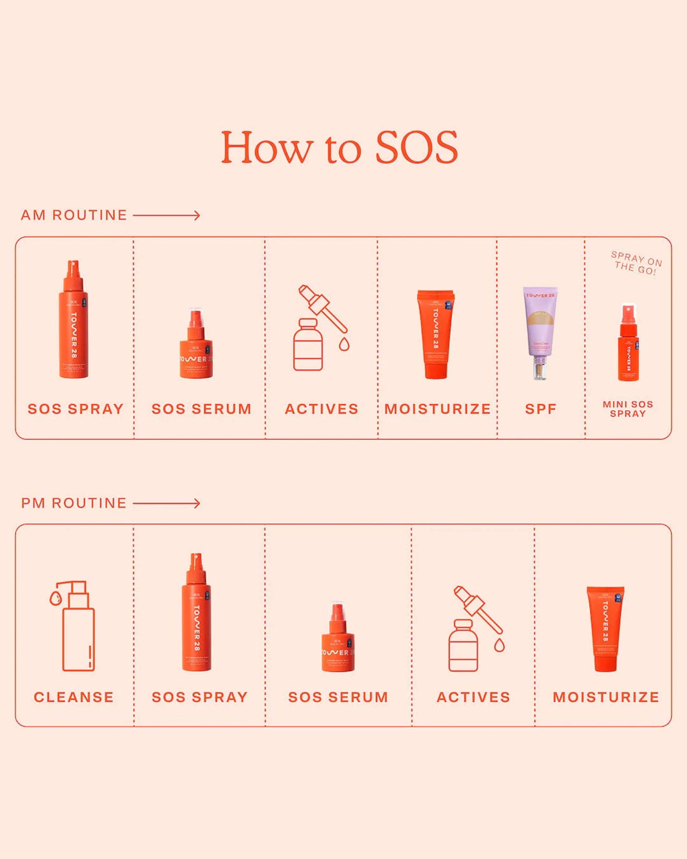 SOS Intensive Rescue Serum - Hydrating & Anti-Aging Face Serum for Dry Skin - Perfect for Night Routine & Travel Skincare