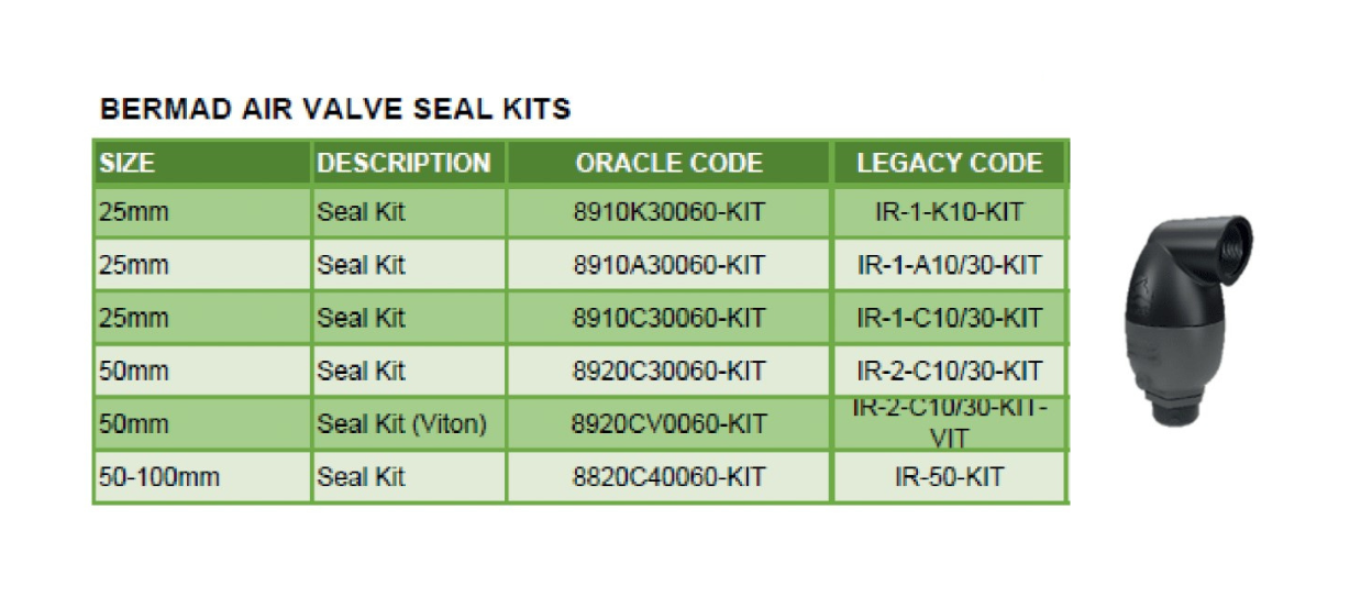 Bermad Air Valve Replacement Seal Kit - Durable Seals for Irrigation & Water Control Systems - Perfect for Maintenance & Repair in Agricultural, Industrial & Municipal Applications