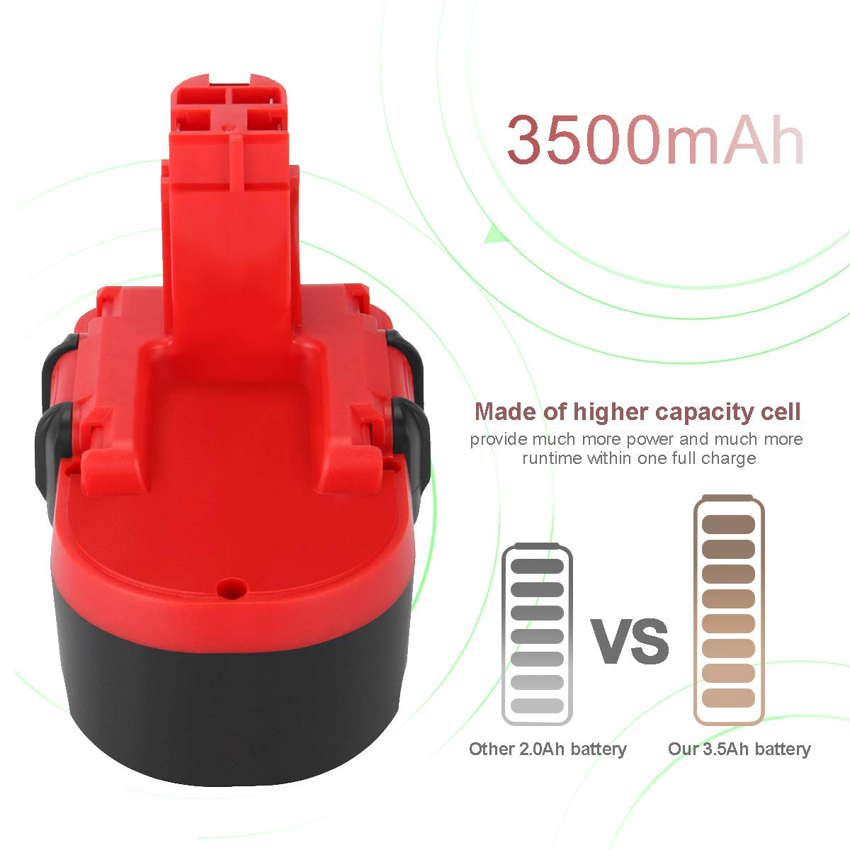 Shentec 2-Pack 18V 3.5Ah Replacement Battery Compatible with Bosch BAT025 BAT026 BAT160 BAT180 BAT181 BAT189 - Power Tools, Drills, Saws & Outdoor Equipment