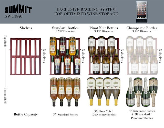 Summit 34 Bottle Under Counter Wine Cooler - Dual Zone Temperature Control, Quiet Operation for Home Bars, Restaurants & Wine Cellars - Perfect for Storing Red & White Wines