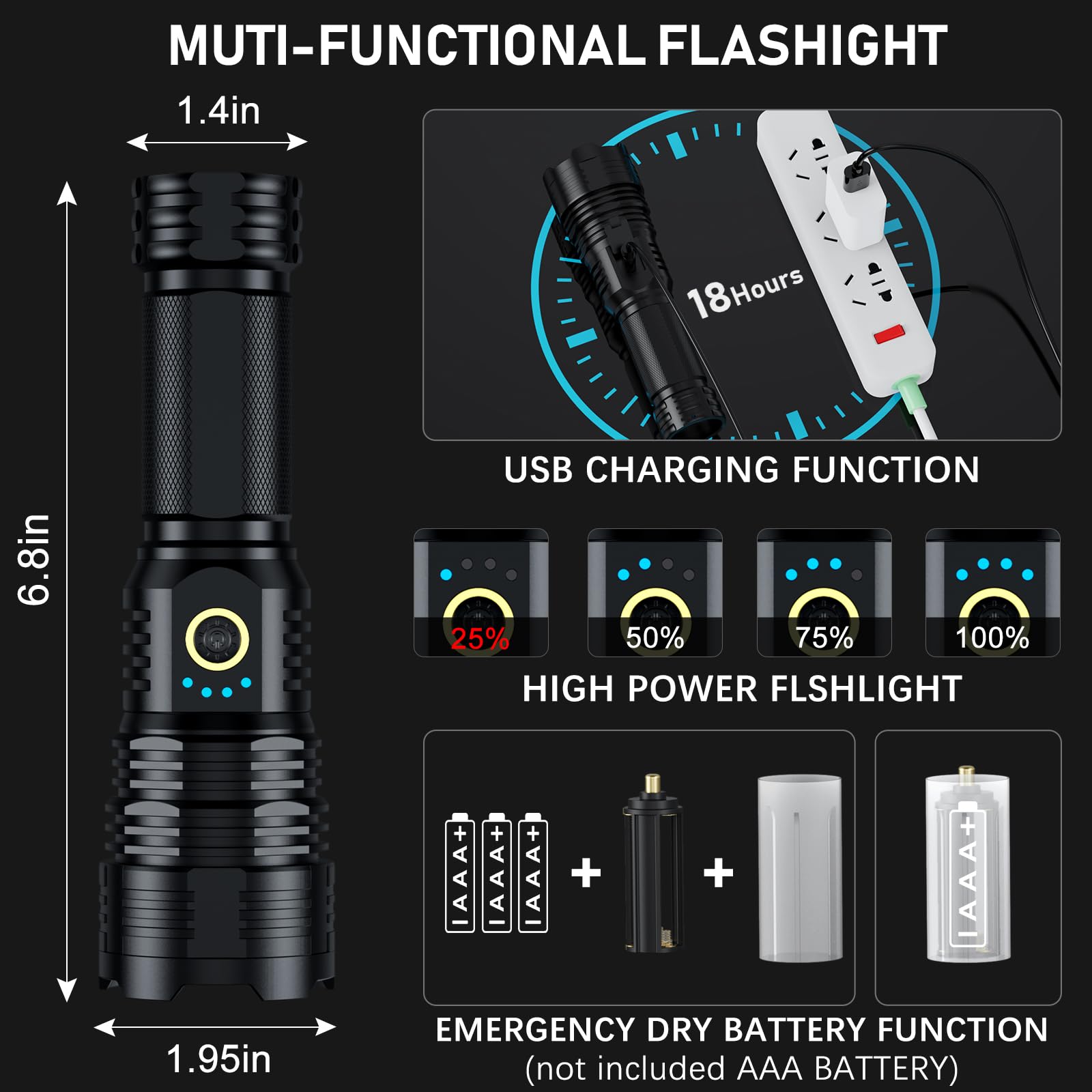 Alifa 2-Pack Rechargeable Flashlights - 1000000 Lumens Super Bright LED Tactical Flashlight, 5 Modes & Zoomable, Waterproof & High-Powered - Perfect for Camping, Hiking, Emergency & Outdoor Adventures