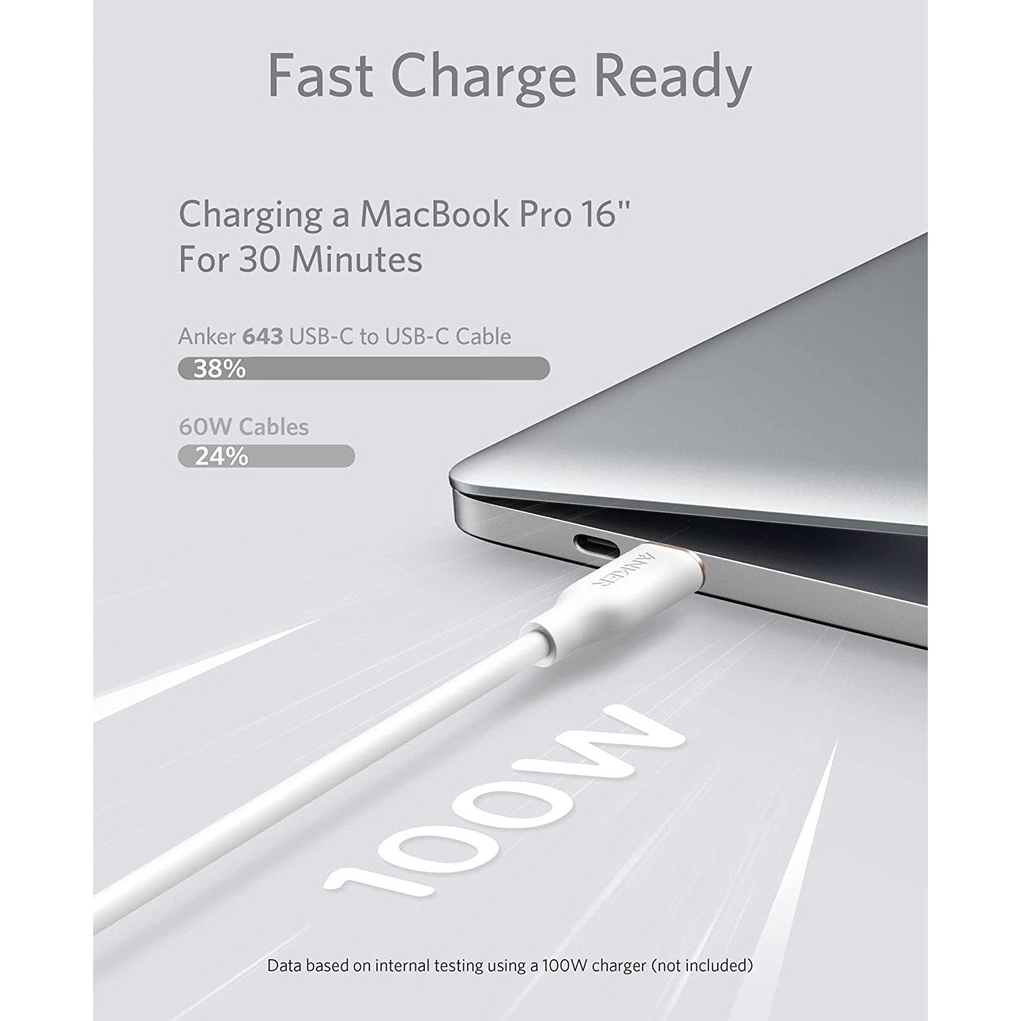Anker USB C to USB C Cable 100W Fast Charging, 6ft 1.8m Nylon Braided USB-C to USB-C Cable for MacBook Pro/Air, iPad Pro, Galaxy S23/S22, Pixel 7/6 - Perfect for Home, Office & Travel Charging (White)