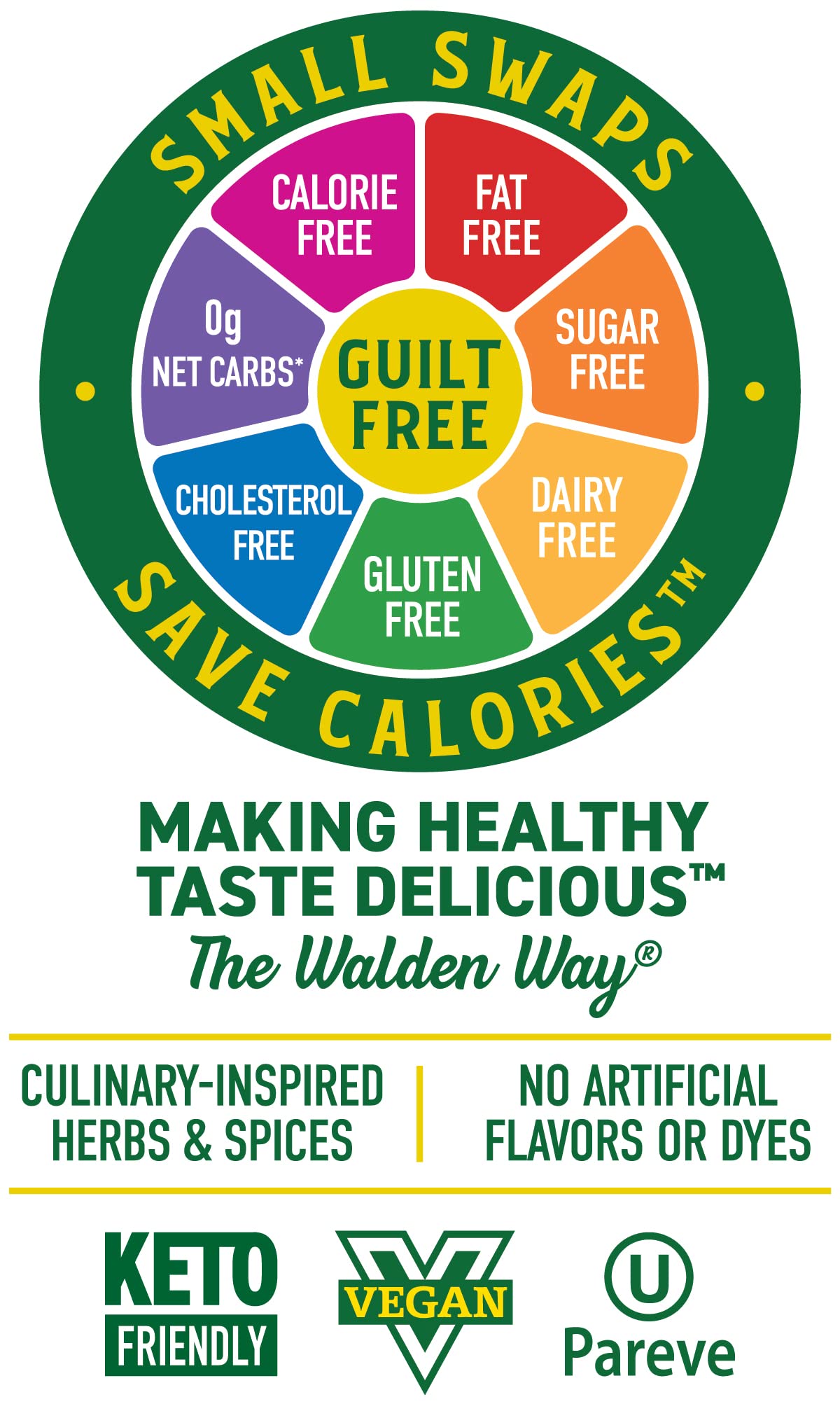 Walden Farms Sesame Ginger Salad Dressing - 12 Fl Oz (Pack of 1) | Sugar Free, Gluten Free, Vegan | Perfect for Salads, Marinades & Dipping Sauces