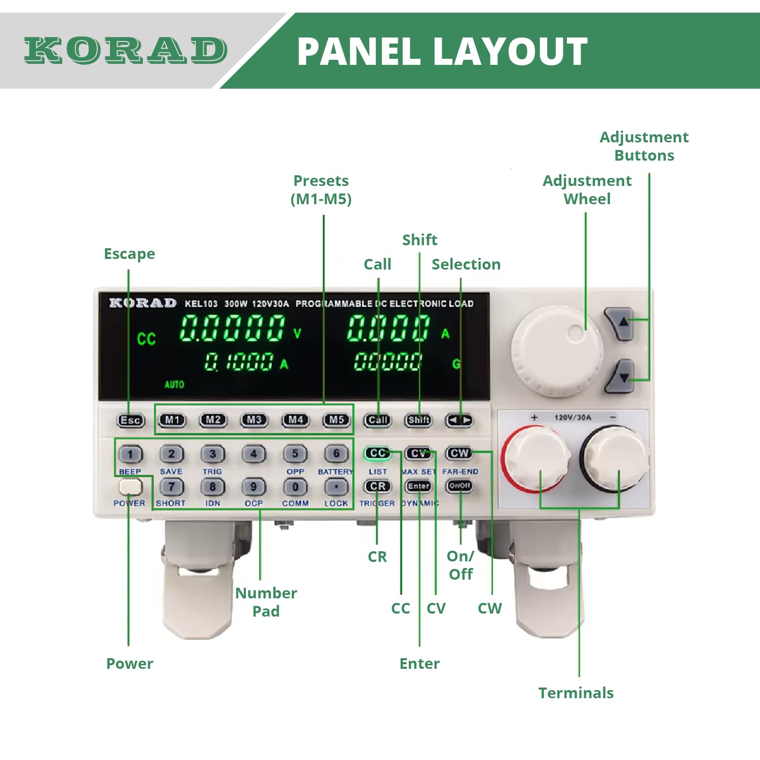 KORAD KEL-103 Programmable DC Electronic Load - 300W Adjustable Power Resistor, Low Ripple DC Load Tester for Circuit Testing, Constant Current Battery Analyzer, Dummy Speaker Simulator | Perfect for Electronics Labs, Power Supply Testing & DIY Projects