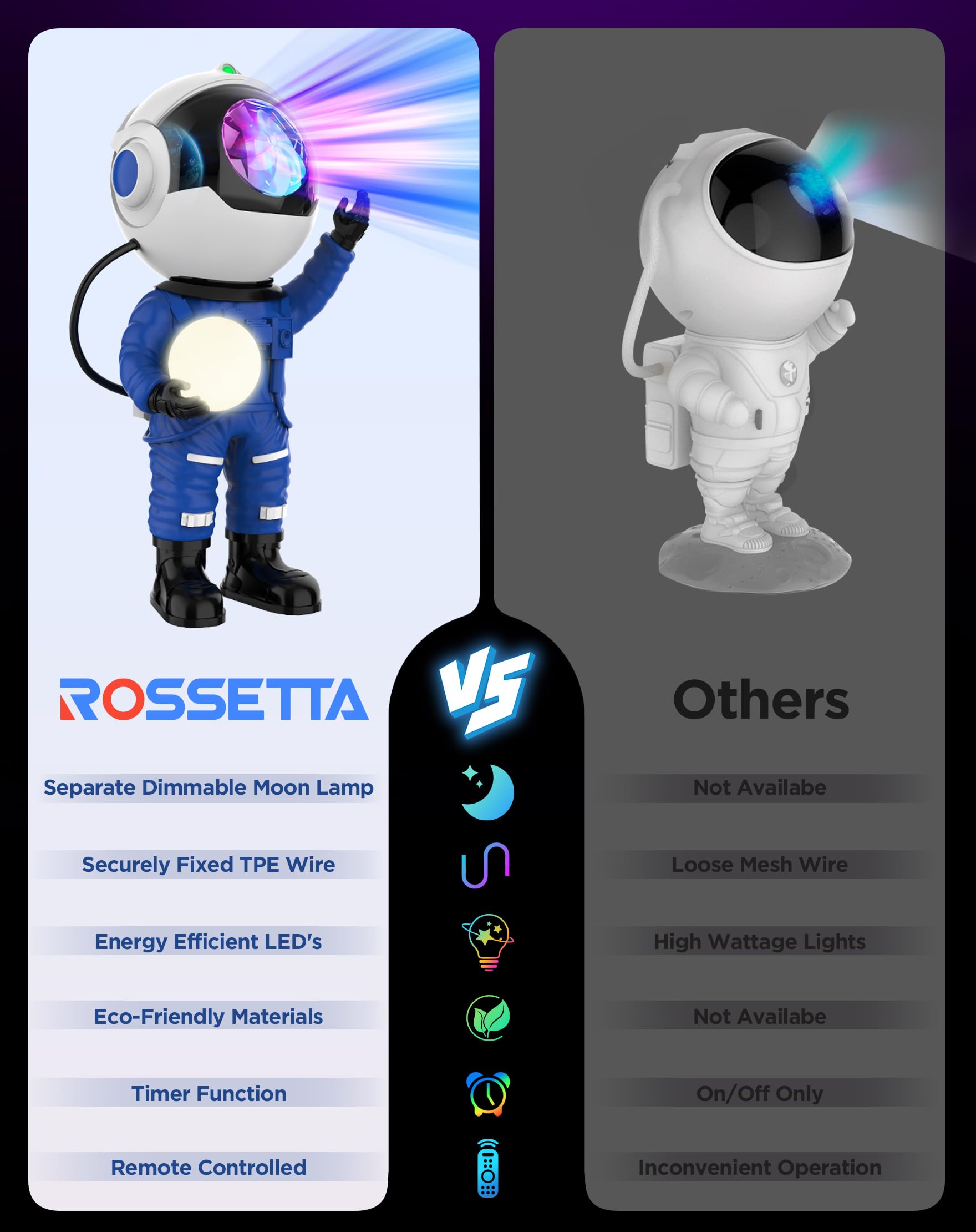 Rossetta Astronaut Galaxy Projector - Starry Night Light for Bedroom & Kids Room with Timer & Remote Control | Space-Themed Room Decor for Adults & Teens | Perfect Gift for Christmas & Birthday | Create Relaxing Atmosphere for Sleep, Meditation & Romantic Nights