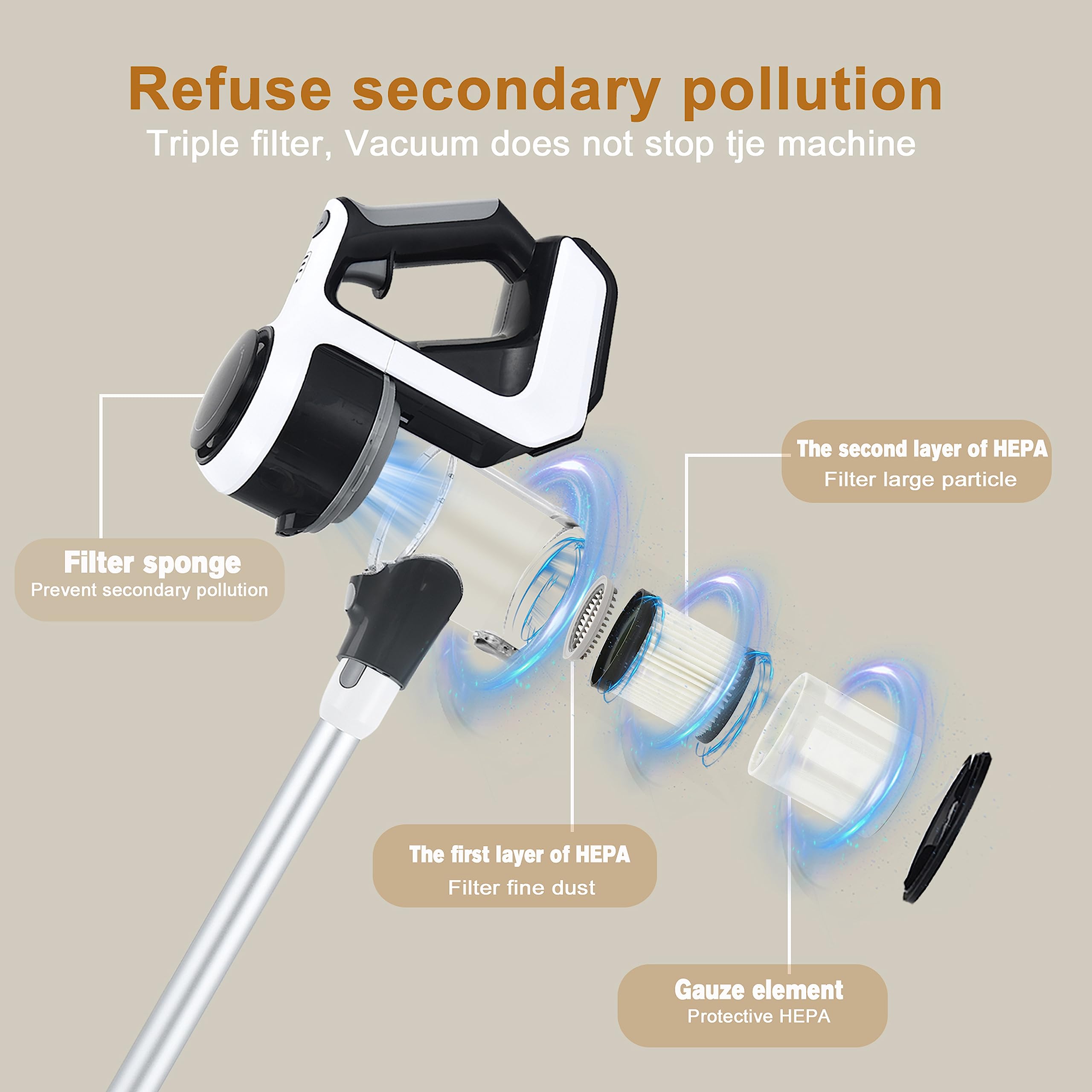 6-in-1 Cordless Vacuum Cleaner with 250W Brushless Motor | Lightweight Stick Vacuum with LED Display | Wireless Rechargeable for Hard Floors & Pet Hair | Perfect for Home Cleaning & Pet Owners (White)