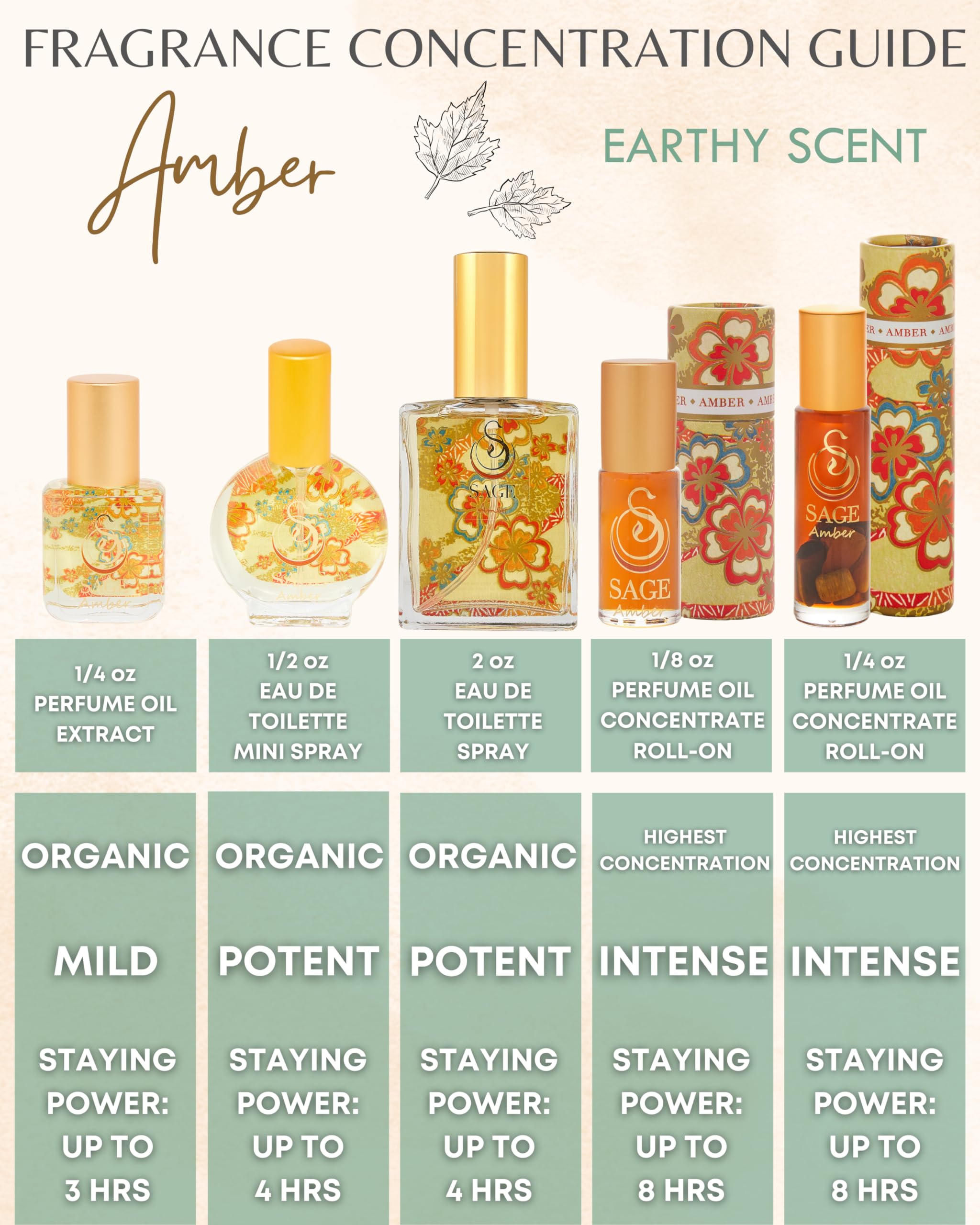 Sage Amber Perfume Oil Roll-On - 1/8 oz Vegan & Cruelty-Free with Earthy Scent of Amber, Blood Orange & Musk | Natural Fragrance for Women & Men, Daily Wear & Special Occasions
