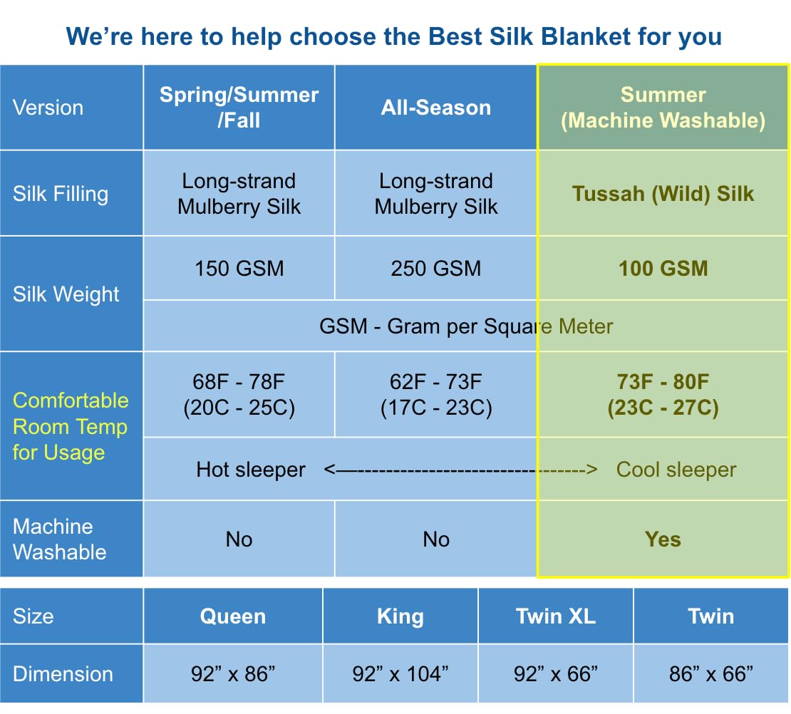 Luxury Machine Washable Silk-Filled Quilt - Queen Size Summer Bedding with Premium Cotton Shell | Ultra Soft, Breathable & Body-Hugging Duvet Insert for Comfortable Sleep | Perfect for Home, Hotel & Guest Room Decor