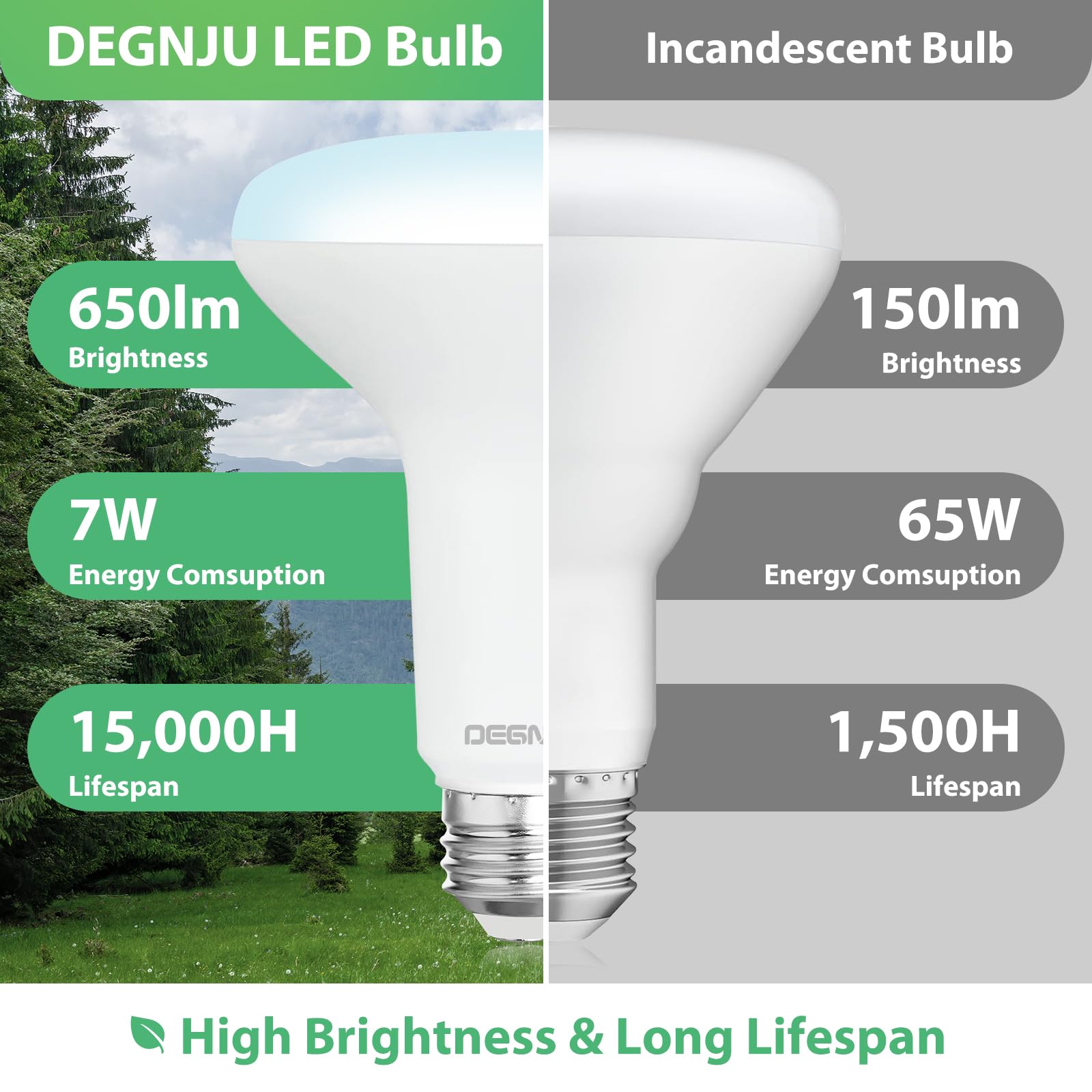 BR30 LED Bulb 6-Pack - Dimmable 7W (65W Equivalent) 5000K Daylight Flood Lights, 650 Lumens, CRI80, E26 Base - 15,000 Hours Lifespan for Recessed Can Lighting | Perfect for Kitchens, Living Rooms & Office Spaces