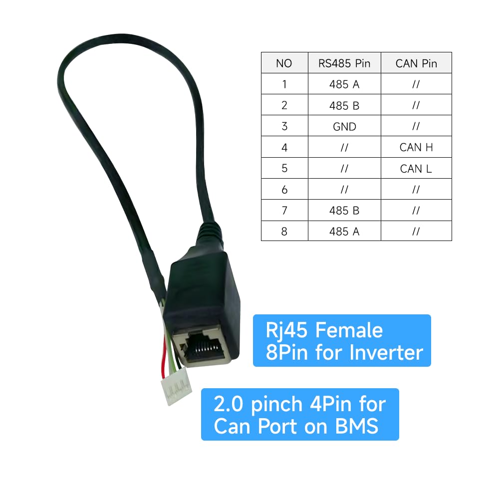 100 Pack RJ45 Female Connectors for Inverter & Smart BMS 2.0 - 4 Pin CAN Port Adapters | High-Speed Network Cable Extenders for Solar Power Systems & Battery Management