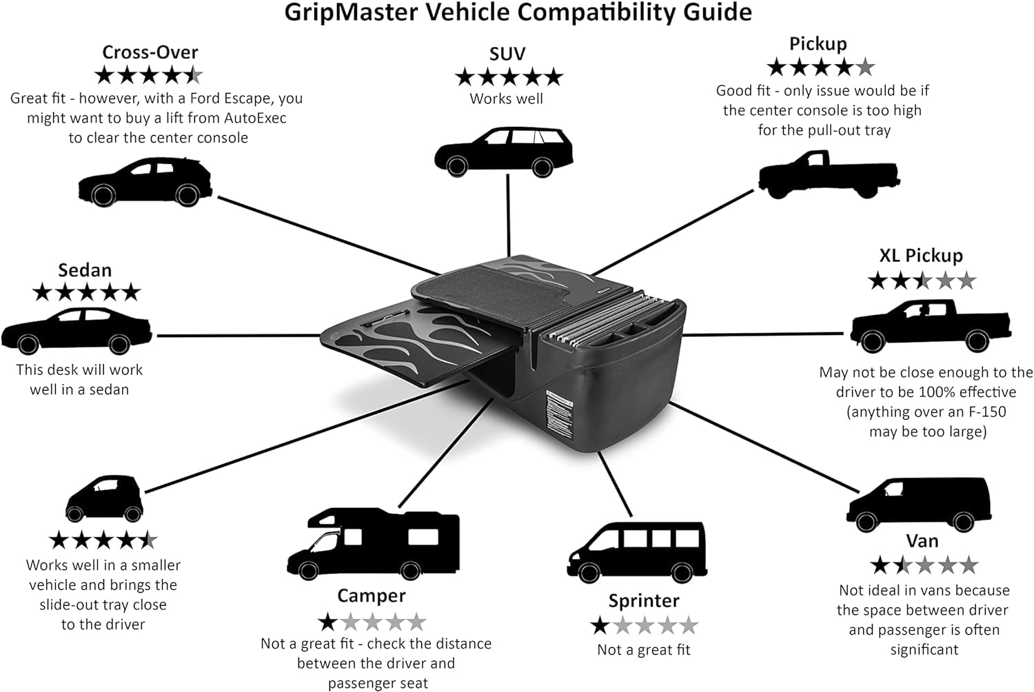 AutoExec AEGrip-01-BLK GripMaster Car Desk Organizer - Black Non-Slip Dashboard Tray for Phone, Keys & Essentials - Perfect for Road Trips, Commuting & Work Vehicles