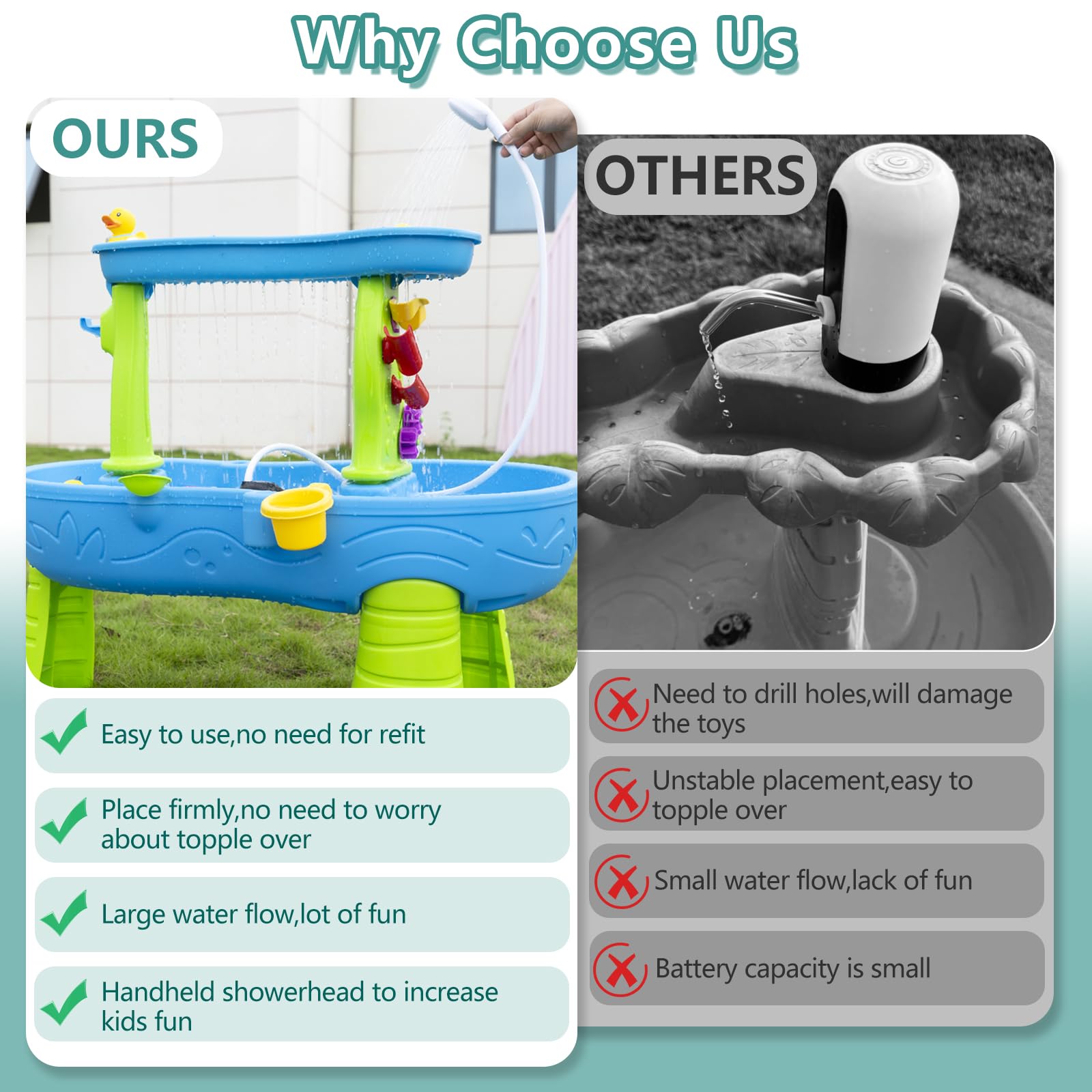Bitubi Rechargeable Water Pump for Kids Sand & Water Play Tables - Outdoor Toddler Activity Accessory - Perfect Gift for Children (Pump Only) - Ideal for Backyard Fun, Splash Pads & Summer Water Games