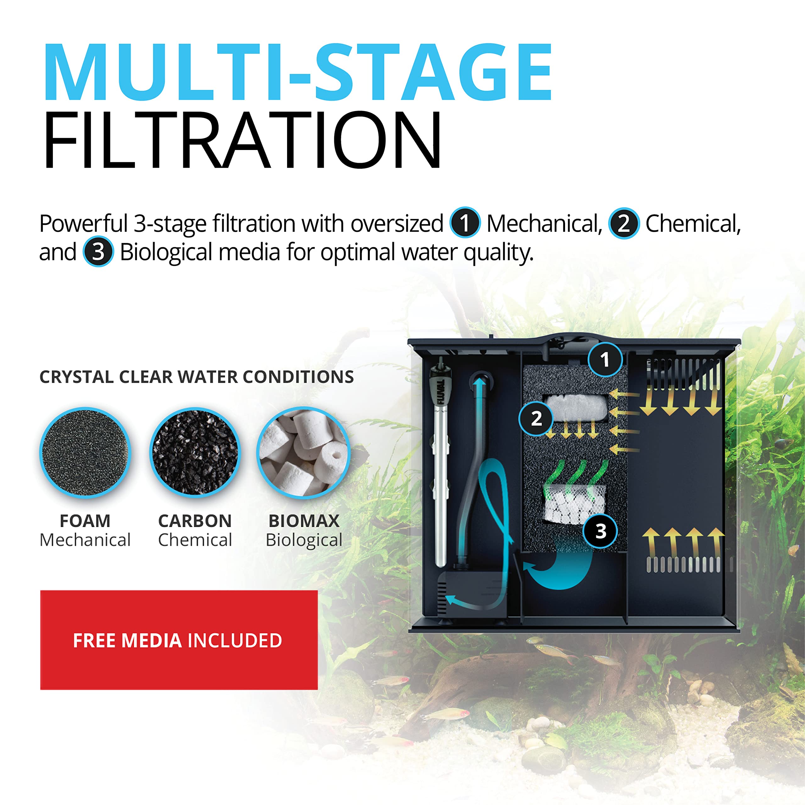 Fluval Flex 9 Gallon Aquarium Kit - 34L Fish Tank with LED Lights & Filtration System for Freshwater Fish & Live Plants (36