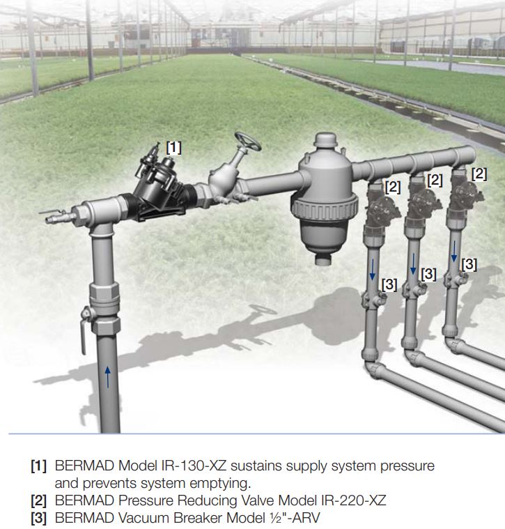 Bermad IR 130 XZ Hydraulic Pressure Sustaining Relief Valves - High Performance Water Control for Irrigation & Industrial Systems