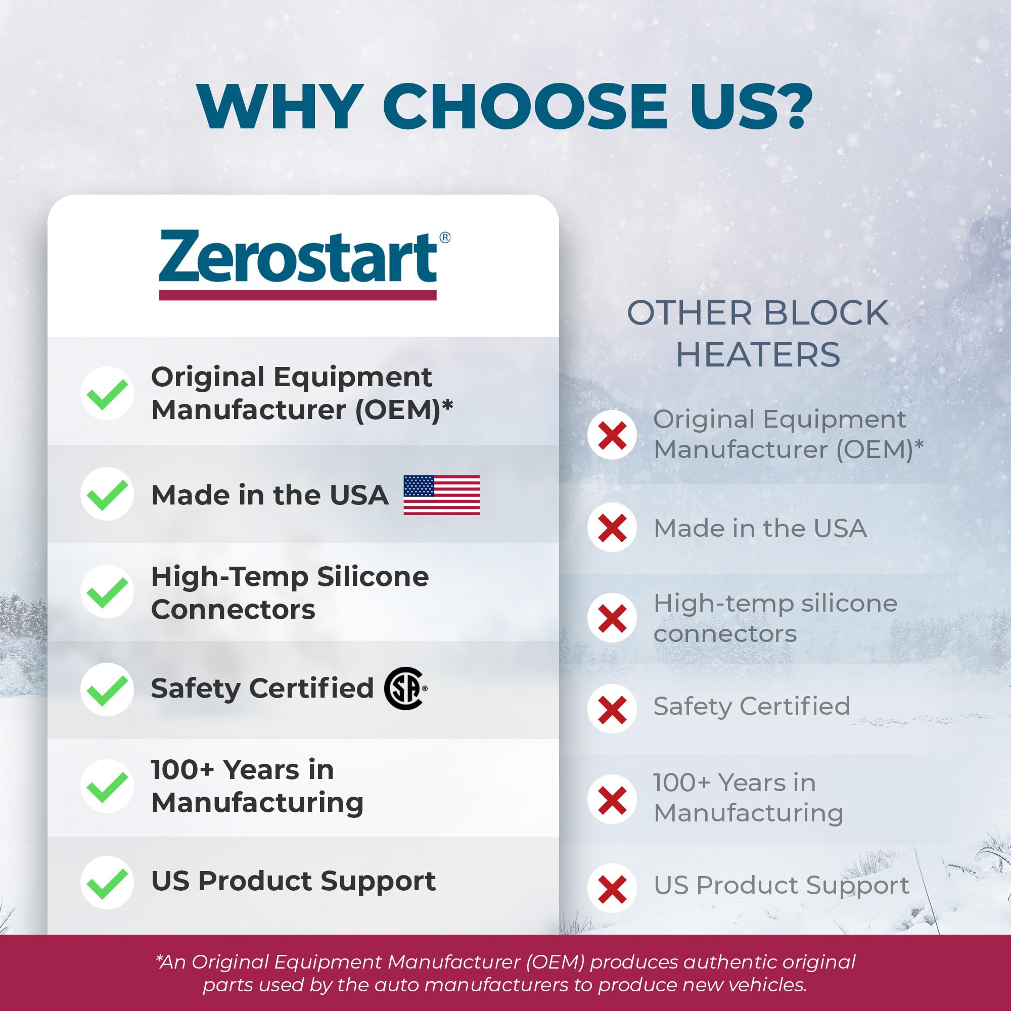 ZeroStart 3100109 Freeze Plug Heater - Engine Block Heater for Cold Weather - Perfect for Trucks, Cars & Heavy Equipment in Winter
