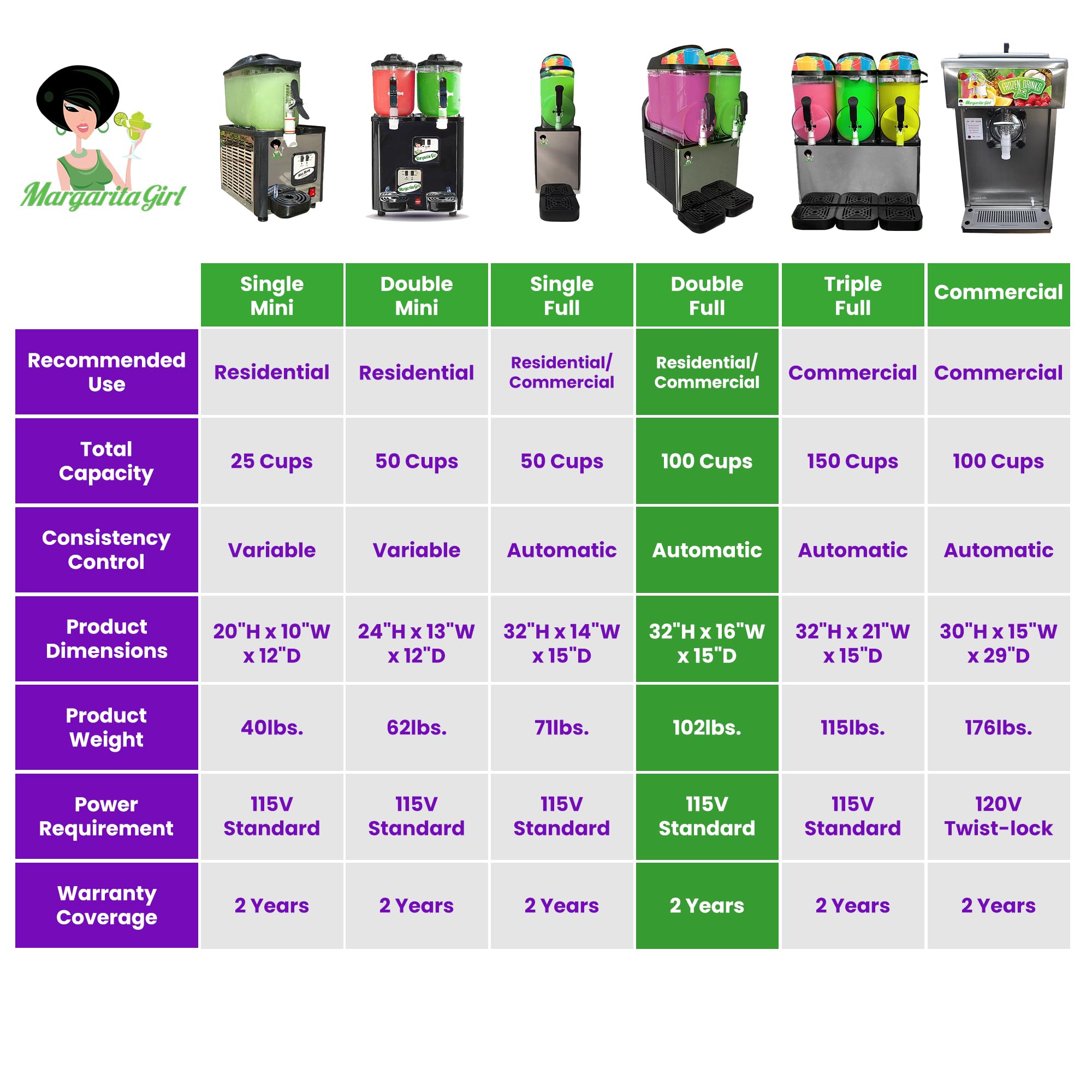 Commercial Slushie Machine - Dual 3.2 Gallon Frozen Drink Maker for Margaritas, Smoothies & Cocktails | Professional Slushy Machine for Home Bars, Restaurants, Parties & Events | Makes 100 Cups | Perfect for Summer BBQs, Pool Parties & Business Use