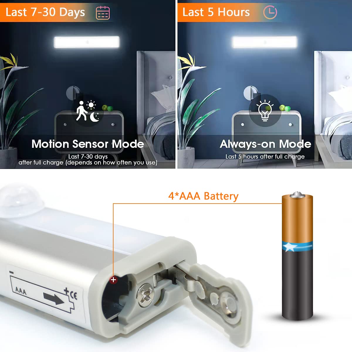 6 Pack LED Motion Sensor Lights - 10 LED Battery Operated Closet Lights with Magnetic Base, Stick-On Anywhere Night Light Bars for Indoor Use in Closet, Stairs, Wardrobe, Hallway & Nursery - Energy Efficient Safe Lighting Solution