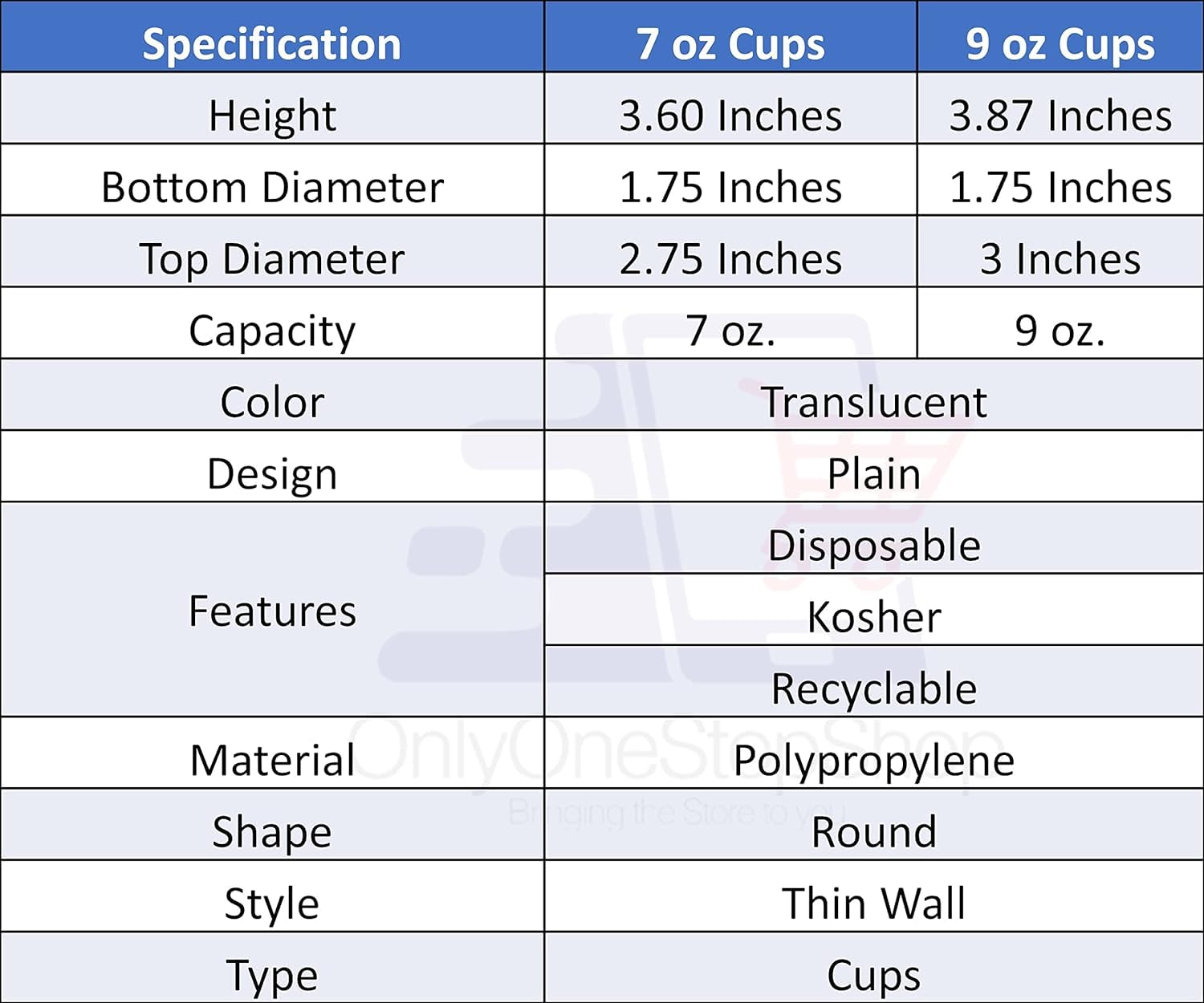 7 Oz Clear Plastic Disposable Drinking Cups - Bulk Pack of 100, BPA-Free Party Cups for Cold Beverages, Perfect for Home, Office, and Outdoor Gatherings