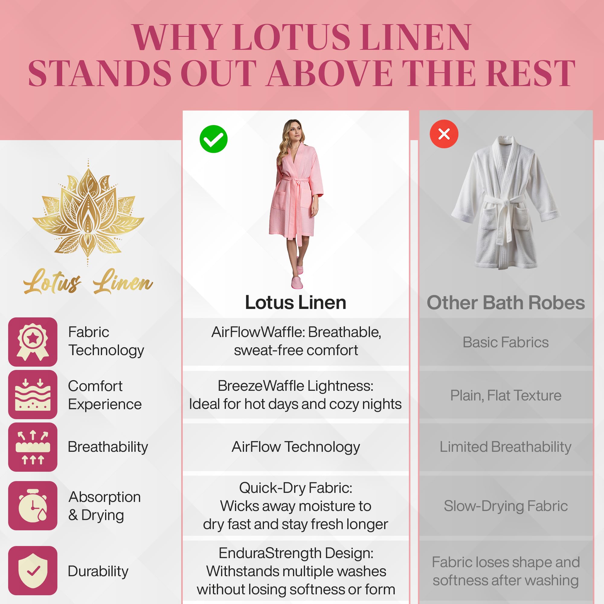 Lotus Linen Women's Lightweight Waffle Kimono Robe - Soft Cotton Spa Bathrobe with Knee Length Design - Personalized Bridesmaid Gift Set for Weddings, Relaxation & Home Comfort