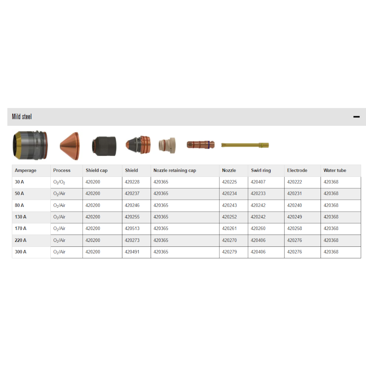 Hypertherm XPR 300 300A Plasma Cutting Torch Shield (420491) - Durable Replacement Part for Metal Fabrication & Industrial Cutting