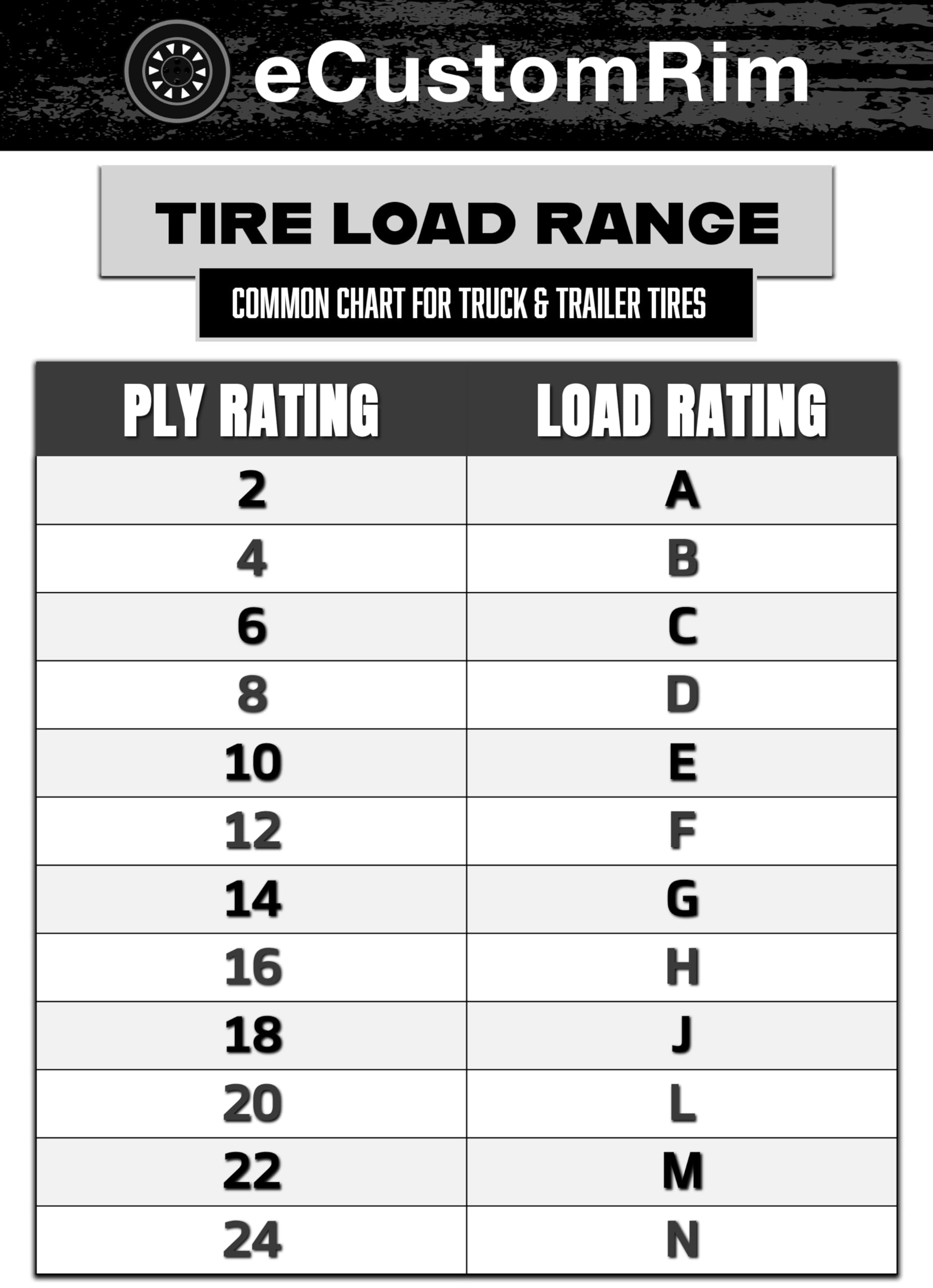 2-Pack eCustomrim Radial Trailer Tires with White Rims ST235/80R16 Load Range E - 8 Lug 6.5