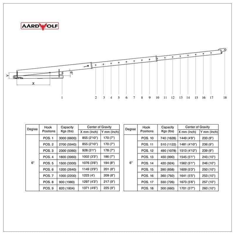 Aardwolf Forklift Booms - Heavy Duty Lifting Equipment for Warehouse & Construction | Perfect for Material Handling, Loading & Industrial Applications