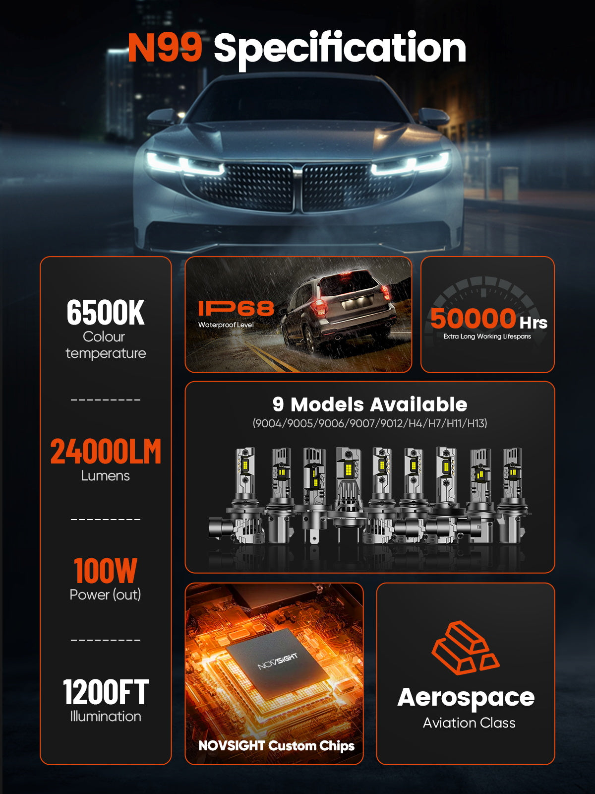 N99 Series Wireless 9012 HIR2 LED Headlight Bulbs - 100W 24000LM 6500K White Light - Pack of 2 - High Brightness for Cars, Trucks, SUVs - Perfect for Night Driving and Foggy Conditions
