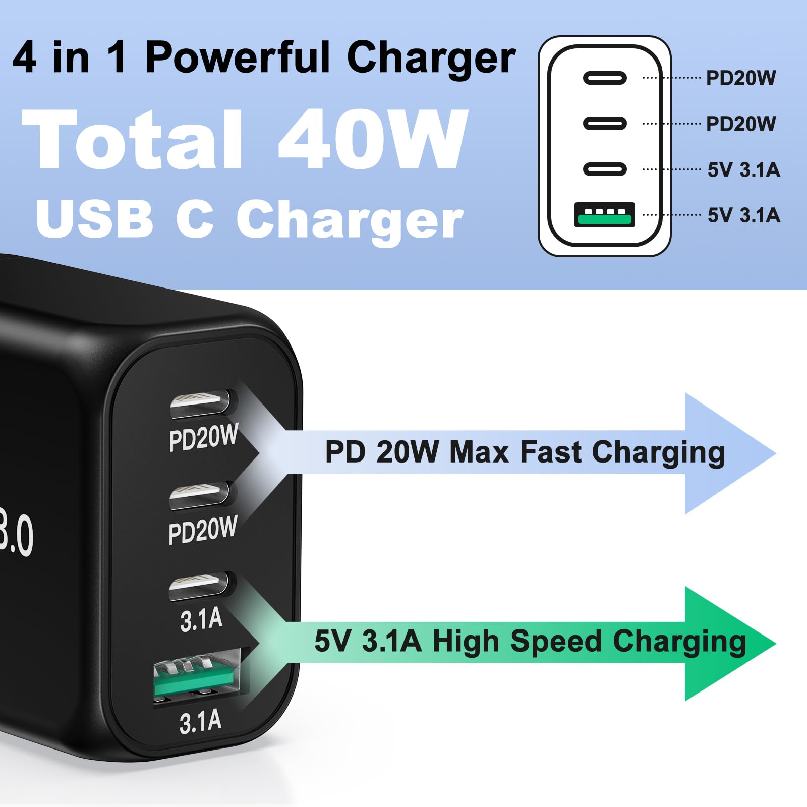 40W 4-Port USB C Wall Charger Fast Charging Block with PD & QC 3.0 - Compatible with iPhone 15/14/13/12/11 Pro Max/XS/XR, iPad, Samsung Galaxy - Perfect for Home, Office & Travel Charging (2-Pack, Black)