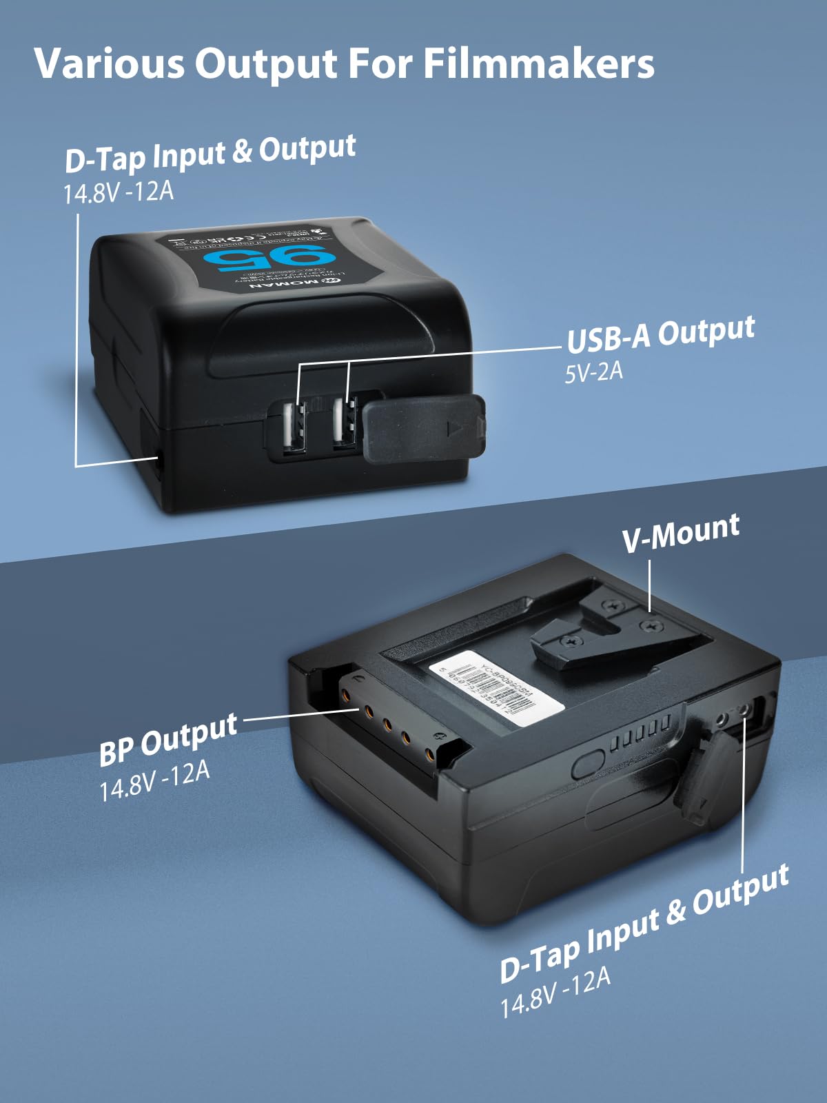 Moman Power 95 Mini V-Lock Battery 95Wh 6450mAh 14.8V - Dual Output D-Tap/USB-A/C/BP - Compact V-Mount Battery for Sony Canon Cameras, BMPCC 4K/6K, Camcorders & Monitors - Perfect for On-the-Go Filmmaking & Professional Video Production