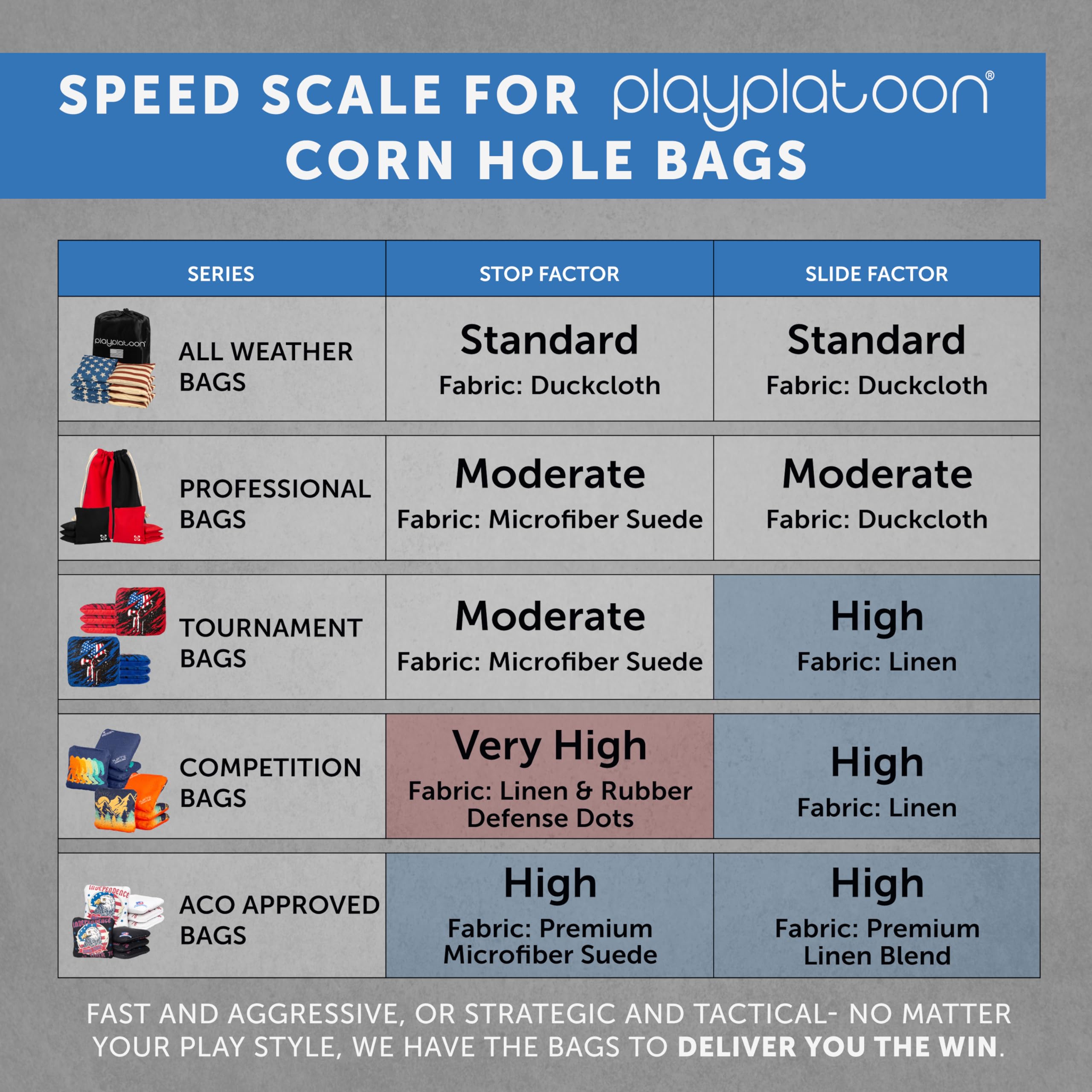 Premium Regulation Cornhole Bags Set of 8 - All-Weather Two-Sided Pro Bean Bags (4 Blue & 4 Black) for Competitive Cornhole Tournaments & Backyard Games - Perfect for Tailgating, BBQs, and Outdoor Parties
