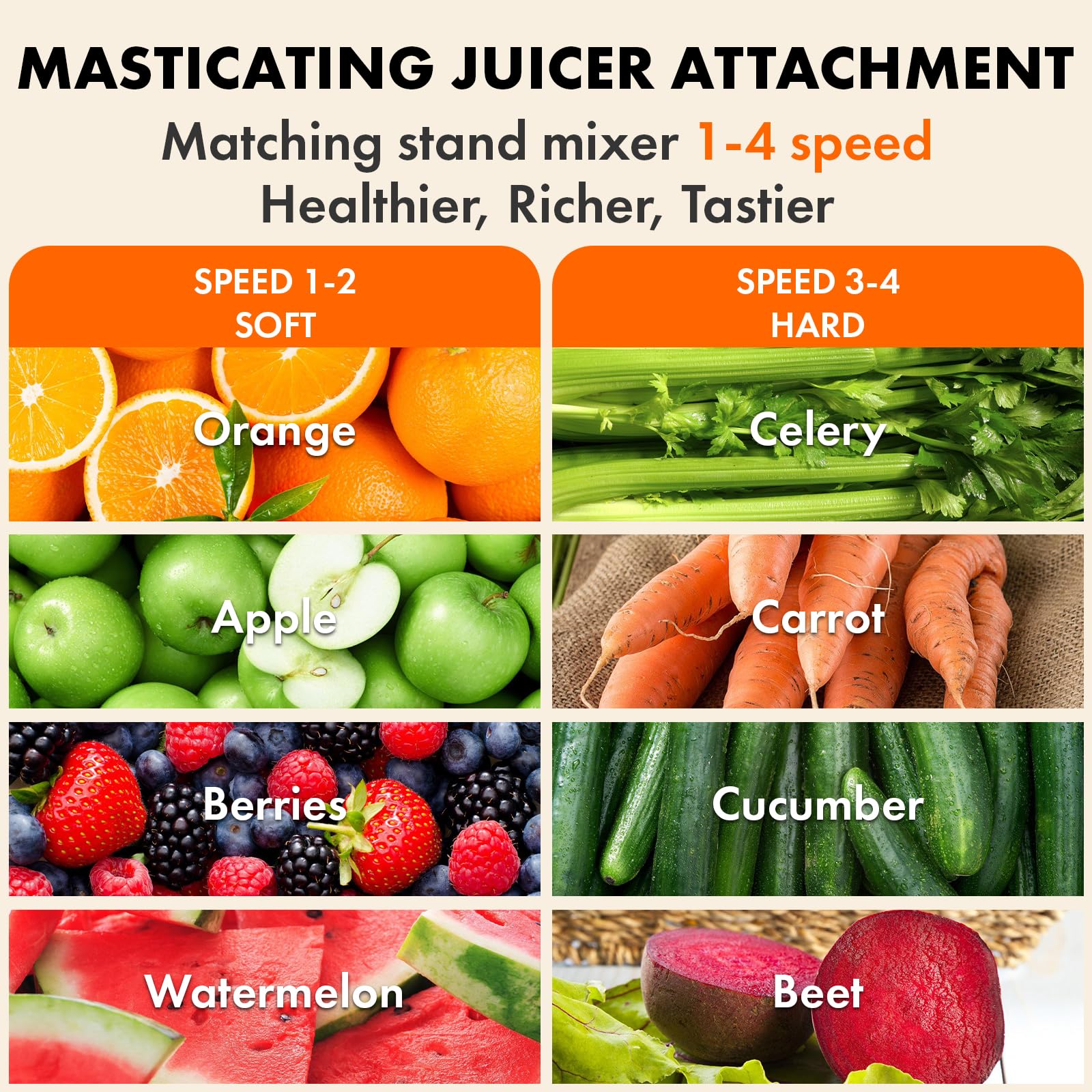 **KitchenAid Stand Mixer Masticating Juicer Attachment - Cold Press Slow Juicer with Dual Feed Chute for Fruits & Vegetables - Perfect for Healthy Juicing at Home by Gvode**