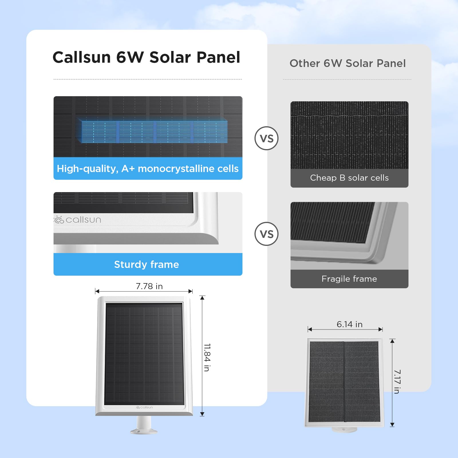6W Solar Panel for Ring Camera - Waterproof IP68 with 13FT Cable, USB-C & DC3.5mm Ports - Compatible with Ring Stick Up Cam Battery/Pro & Spotlight Cam Battery/Plus/Pro (White) - Perfect for Outdoor Security & Continuous Power Supply