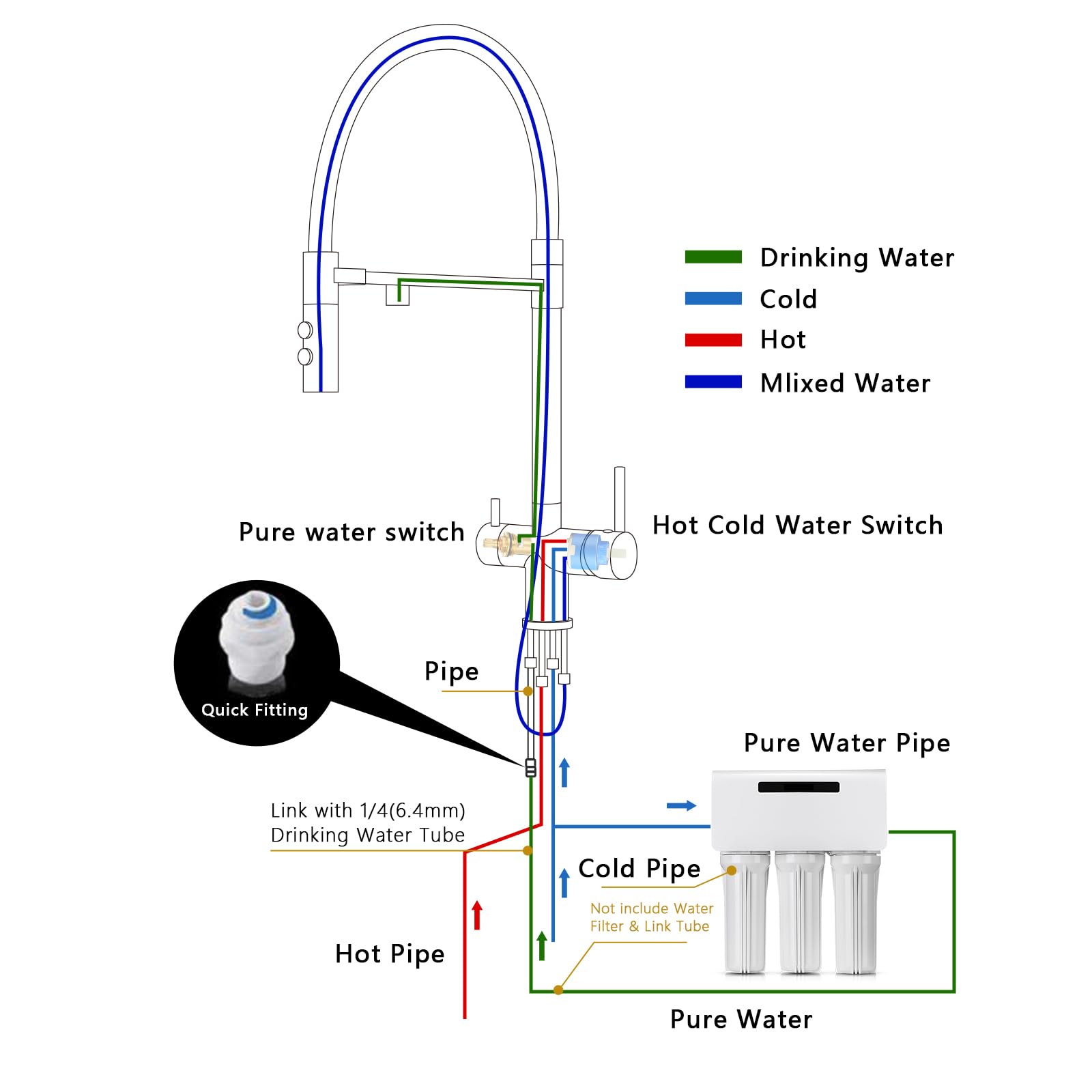 3-Way Kitchen Faucet with Water Filter - Pull Down Sink Faucet & Drinking Water Faucet - Brushed Nickel Finish - Magnetic Spray Nozzle - Perfect for Modern Kitchens, Home Renovation & Water Purification Systems