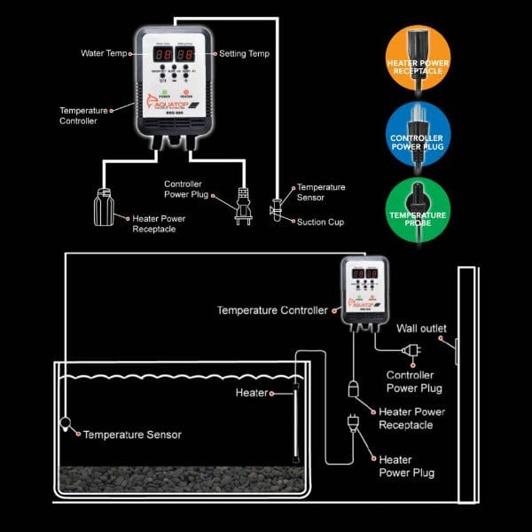 Aquatop Digital Temperature Controller for TH Series Titanium Aquarium Heaters - Precise Water Heating for Saltwater & Freshwater Fish Tanks