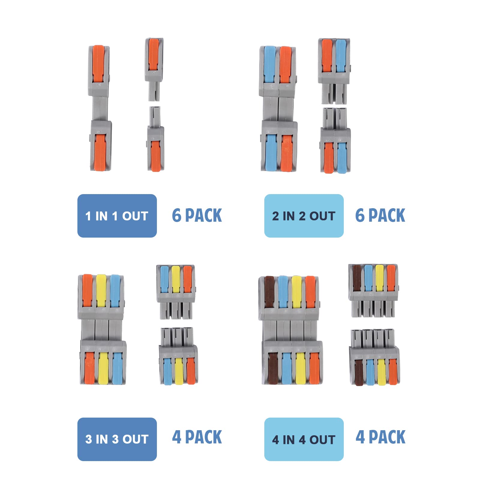 20 PCS Pluggable Wire Connectors Kit for AWG 24-12 - Hand Protecting Push-in Lever Connectors, Reusable Splice Connectors - Ideal for Automotive, Home & Industrial Electrical Wiring Projects