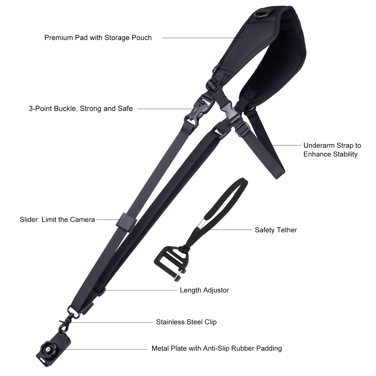 Waka Quick Release Camera Neck Strap with Safety Tether & Underarm Support - Adjustable DSLR Shoulder Sling for Nikon Canon Sony Fuji (Black) - Perfect for Travel, Hiking & Outdoor Photography